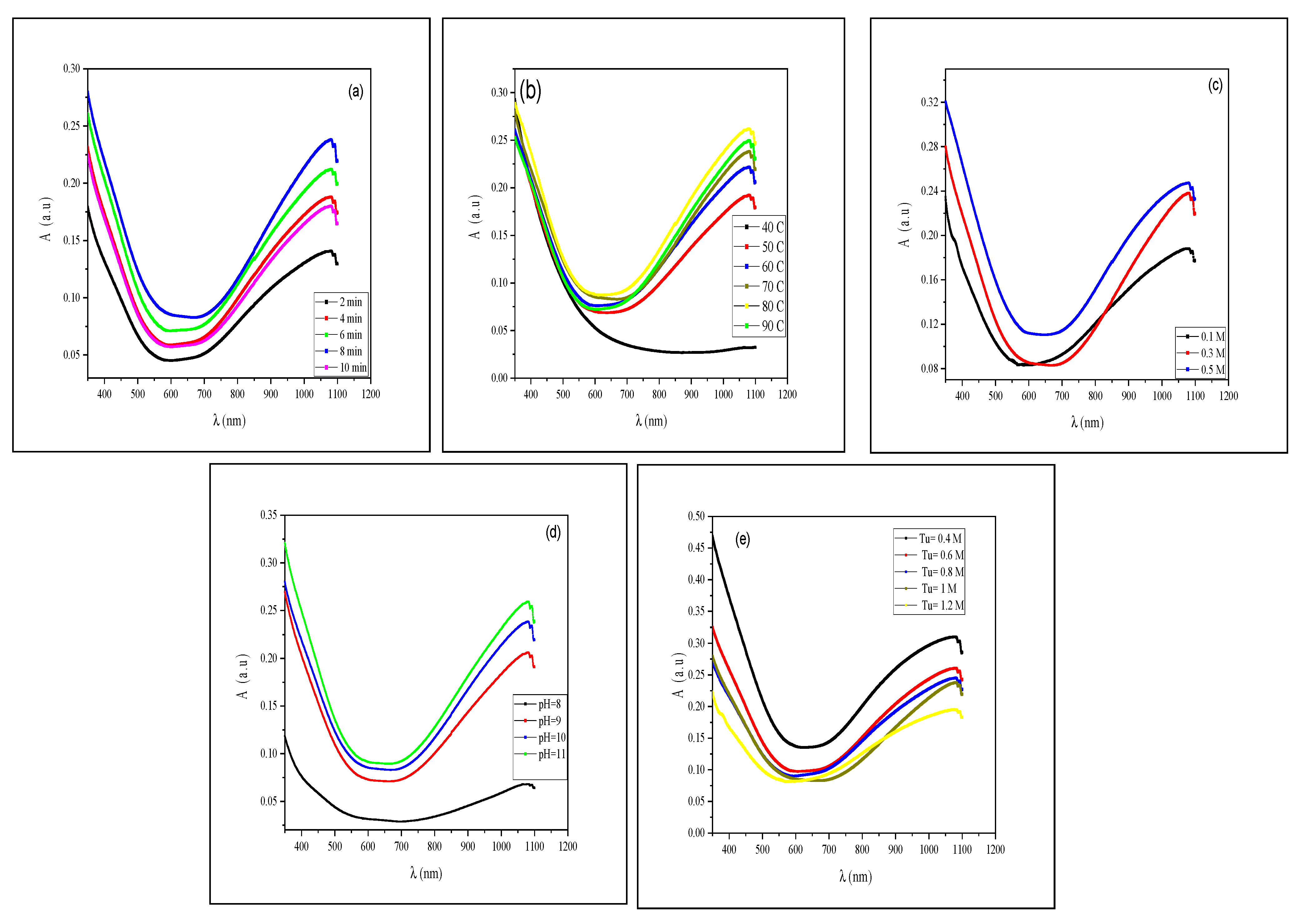 Photonics 09 00161 g005