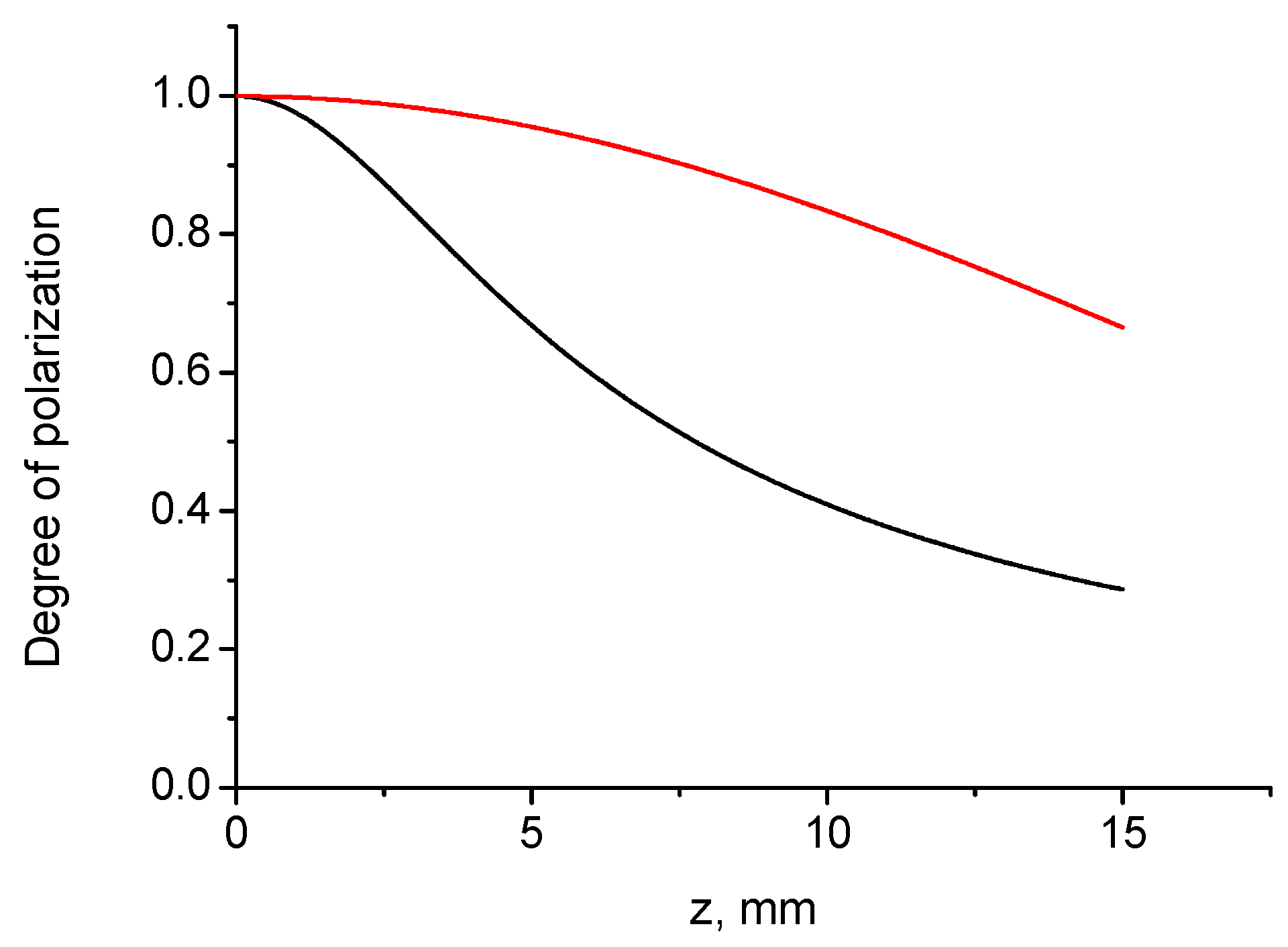 Photonics 09 00162 g004