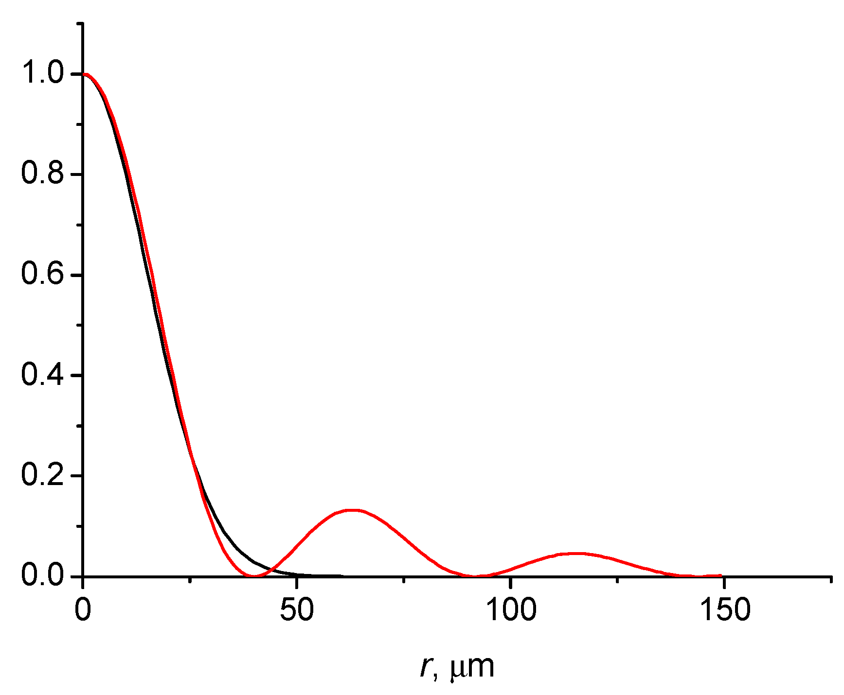 Photonics 09 00162 g005