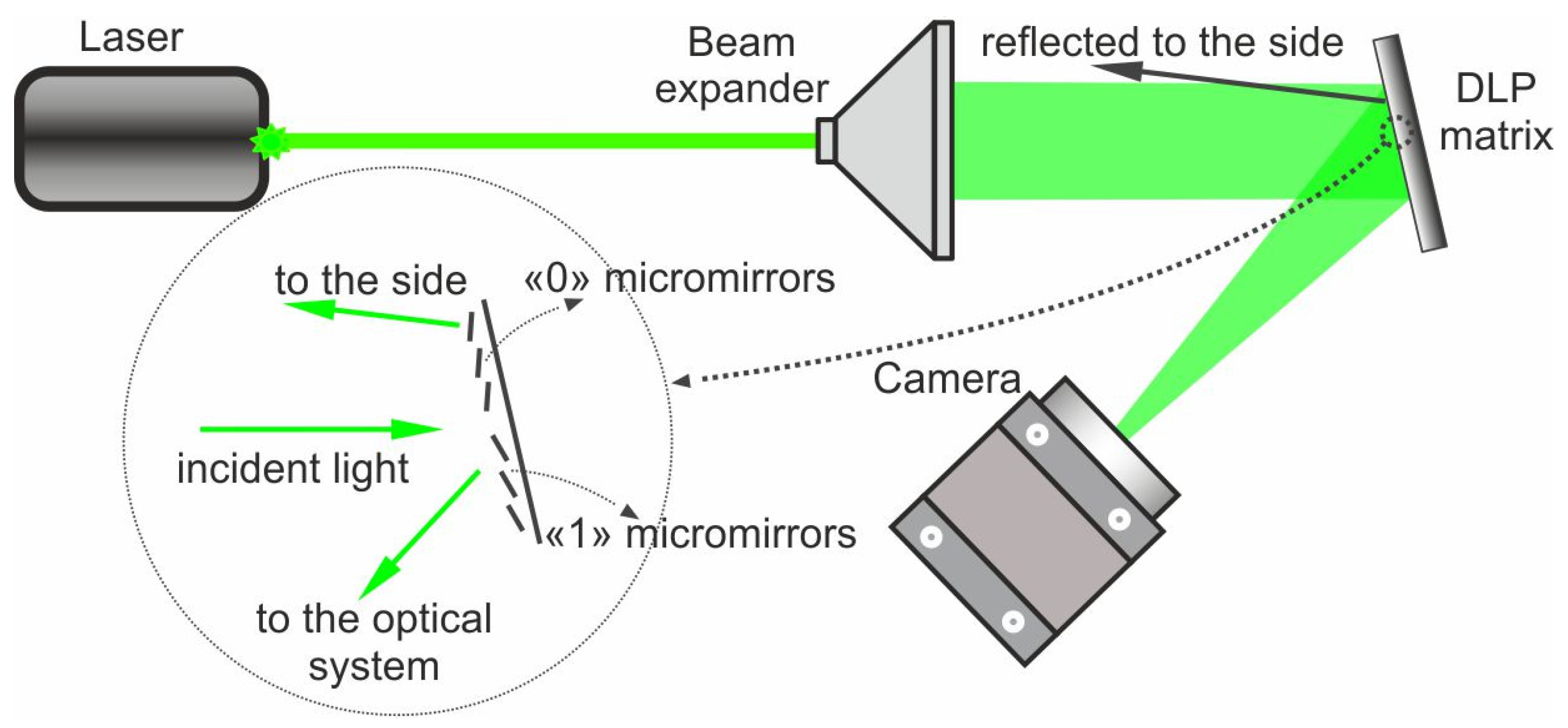 Photonics 09 00163 g006 Photonics 09 00163 g006