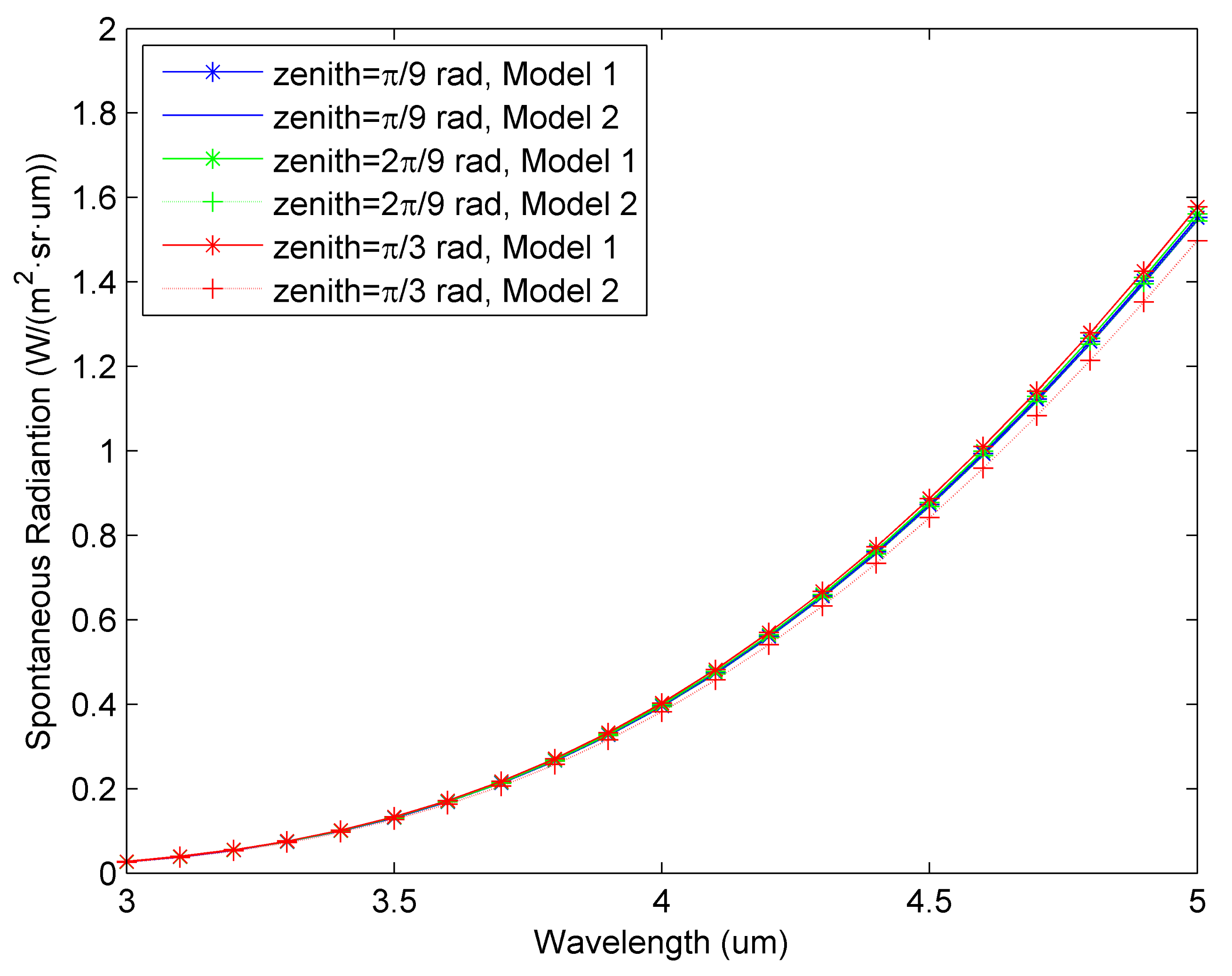 Photonics 09 00166 g005