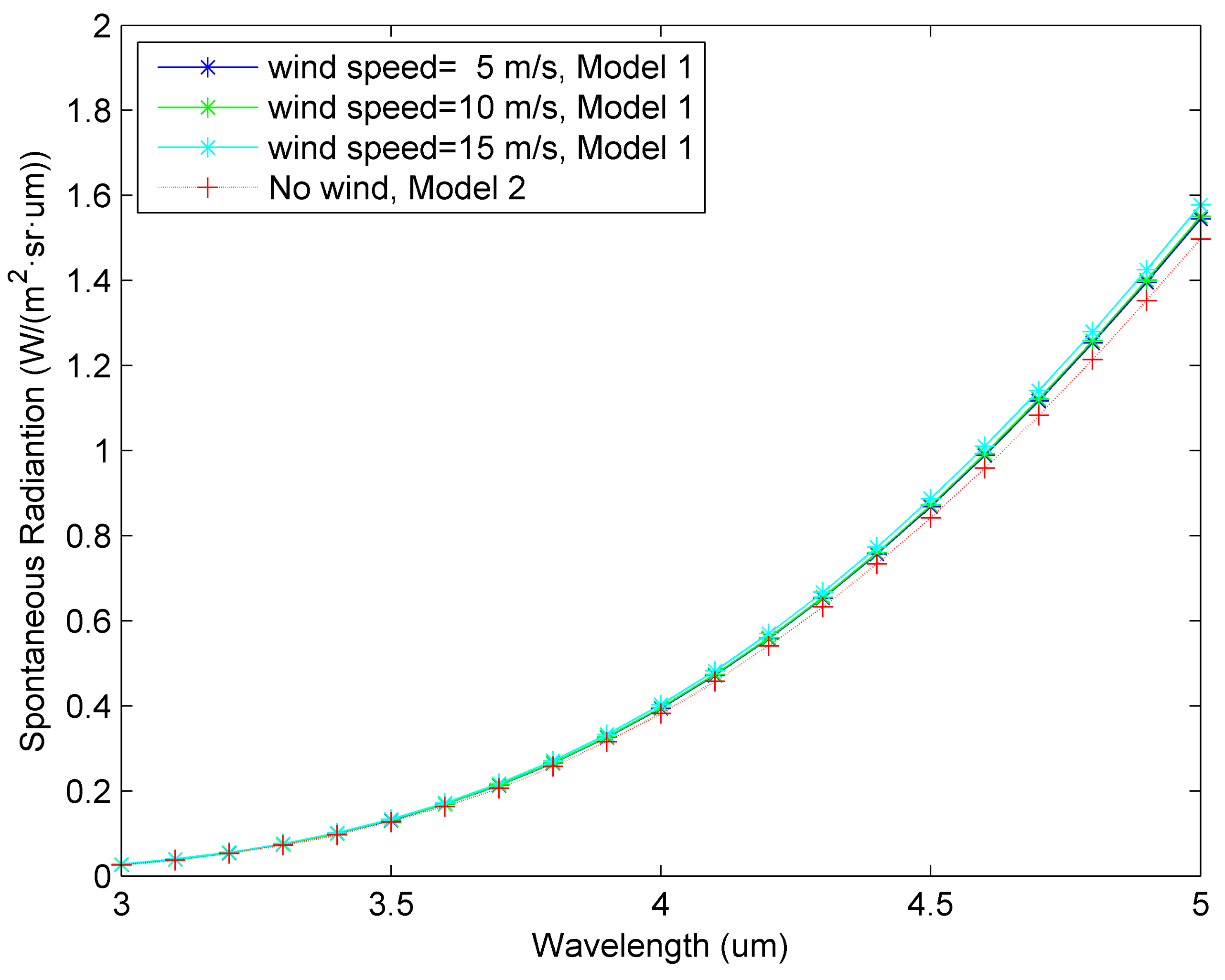 Photonics 09 00166 g007