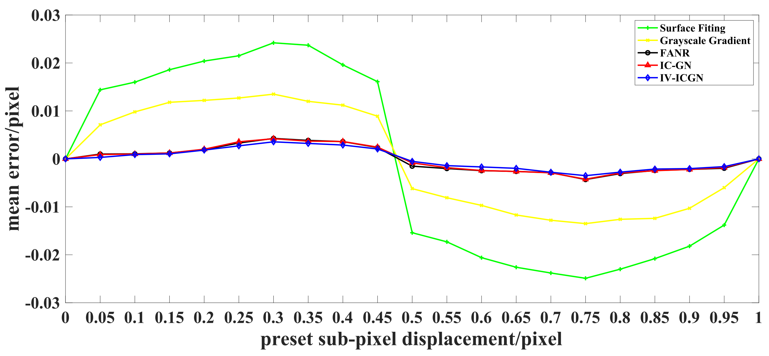 Photonics 09 00167 g007