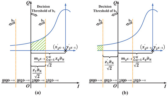 Photonics 09 00168 g0a1 550
