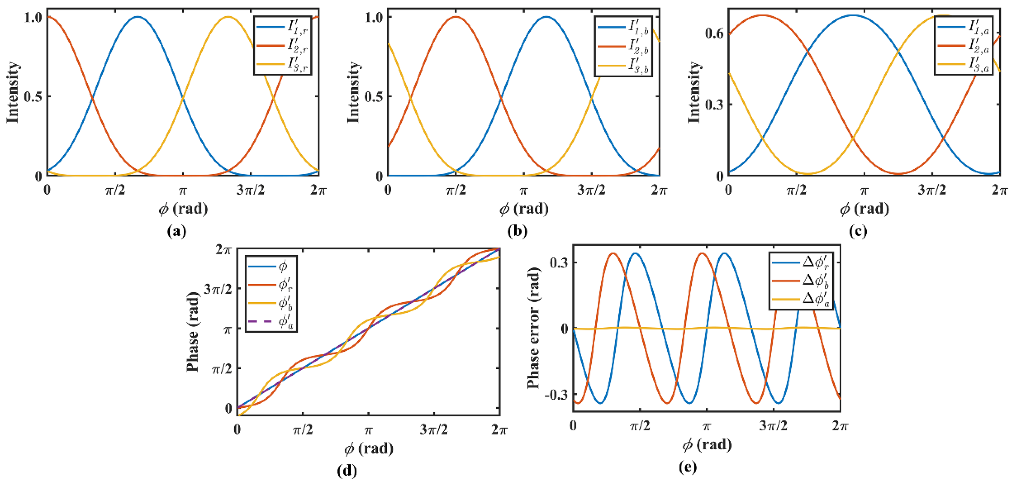 Photonics 09 00173 g002