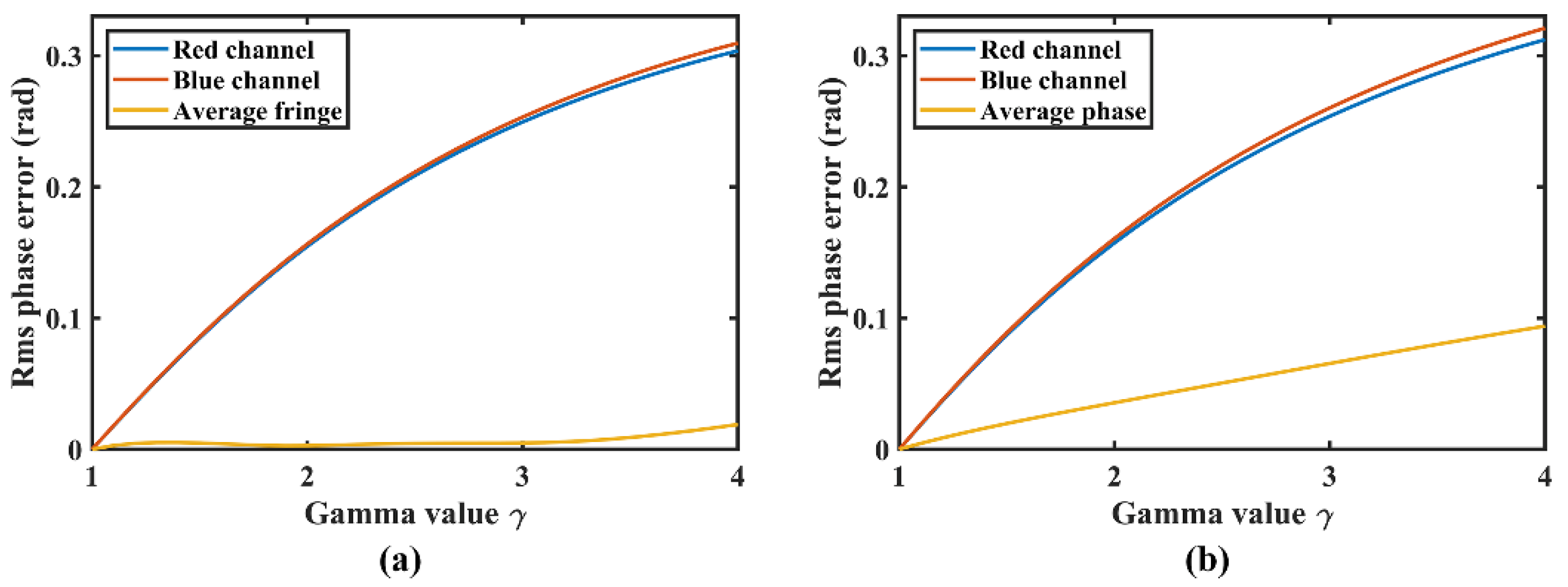 Photonics 09 00173 g005