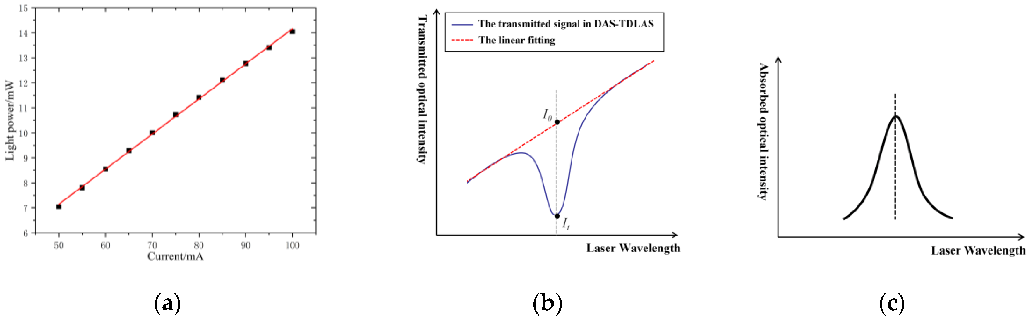 Photonics 09 00175 g005