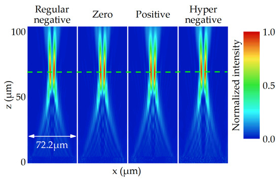 Photonics 09 00179 g0a1 550