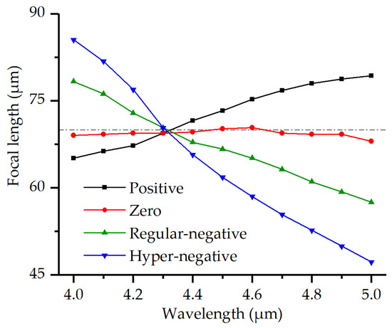 Photonics 09 00179 g0a2 550
