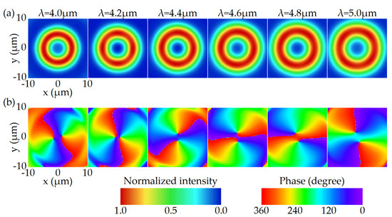 Photonics 09 00179 g0a3 550