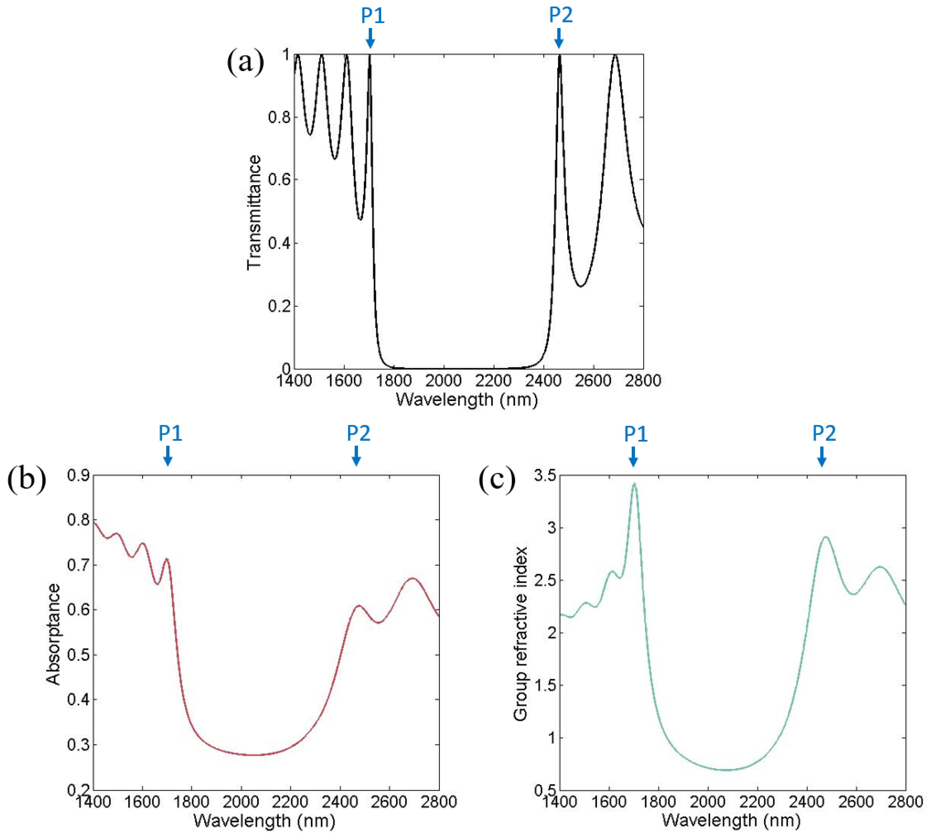 Photonics 09 00181 g001