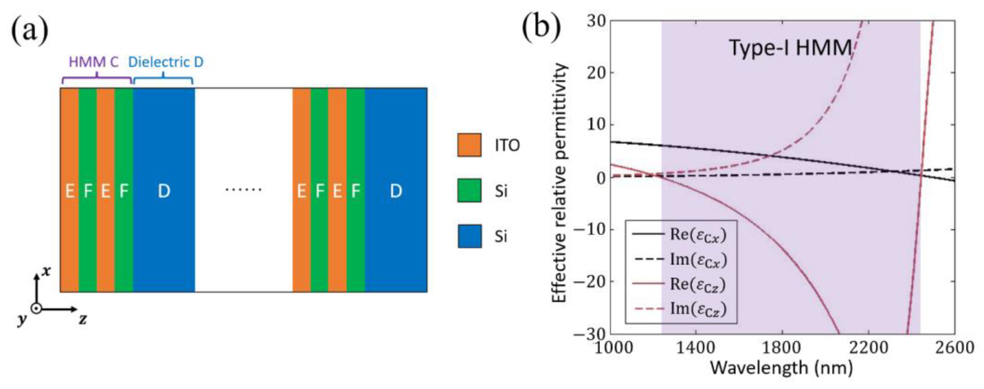 Photonics 09 00181 g004
