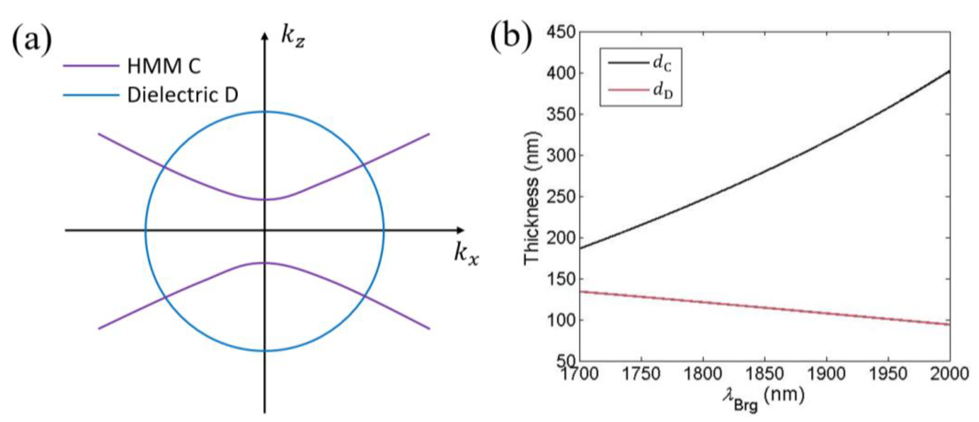 Photonics 09 00181 g005