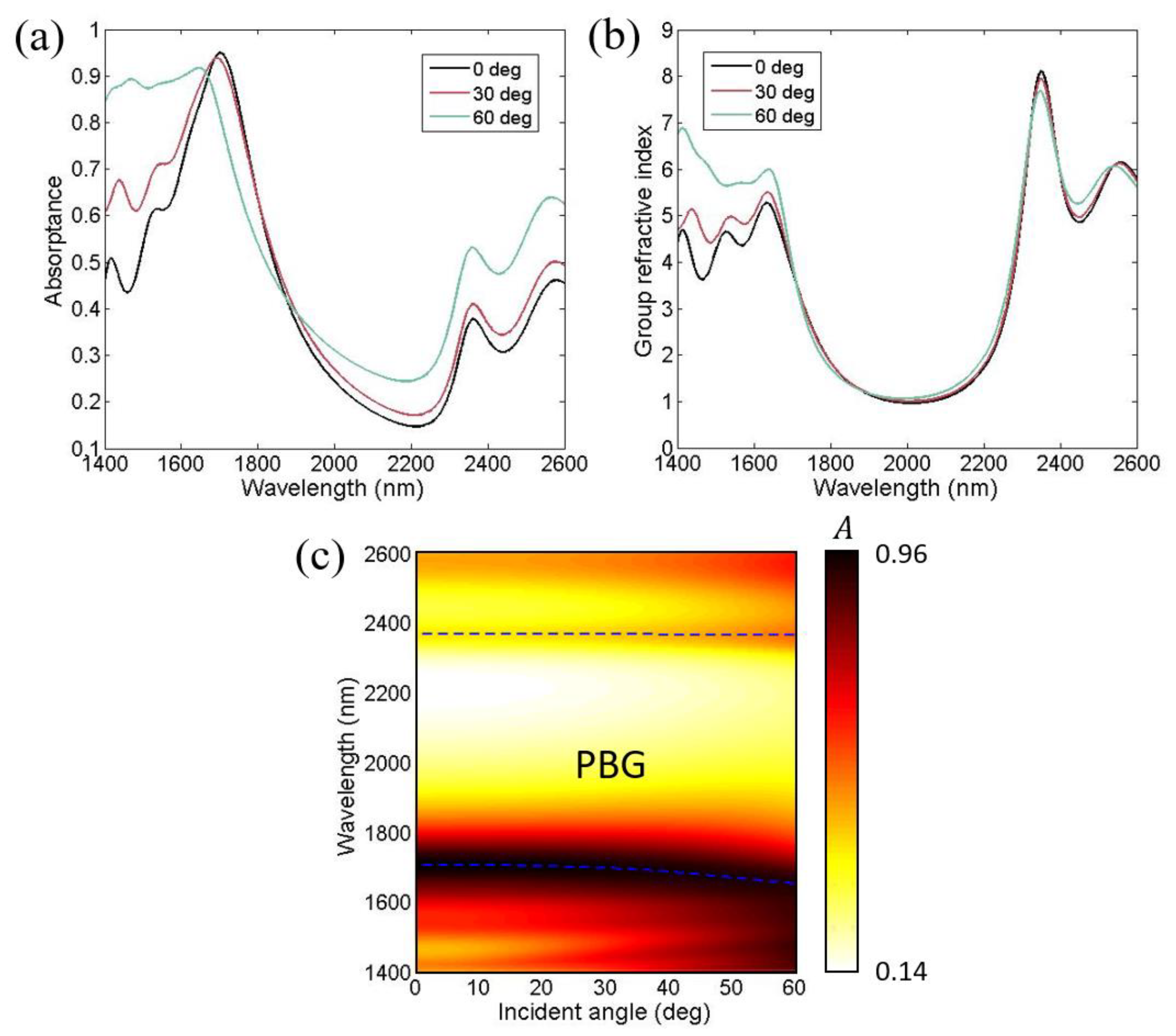 Photonics 09 00181 g006