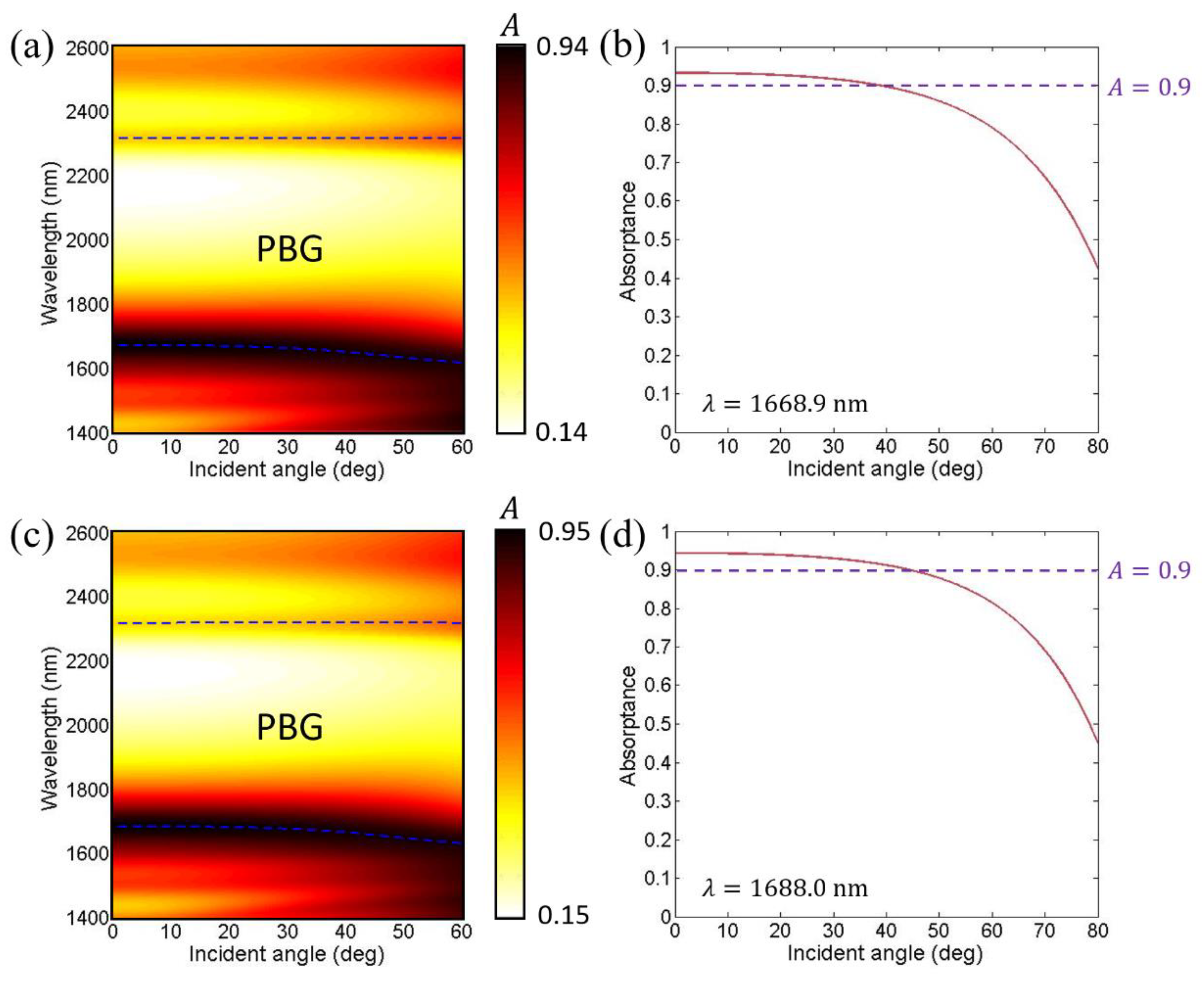 Photonics 09 00181 g008