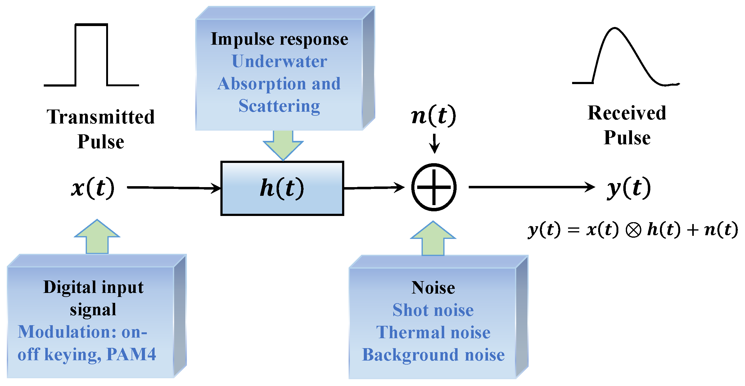 Photonics 09 00182 g001
