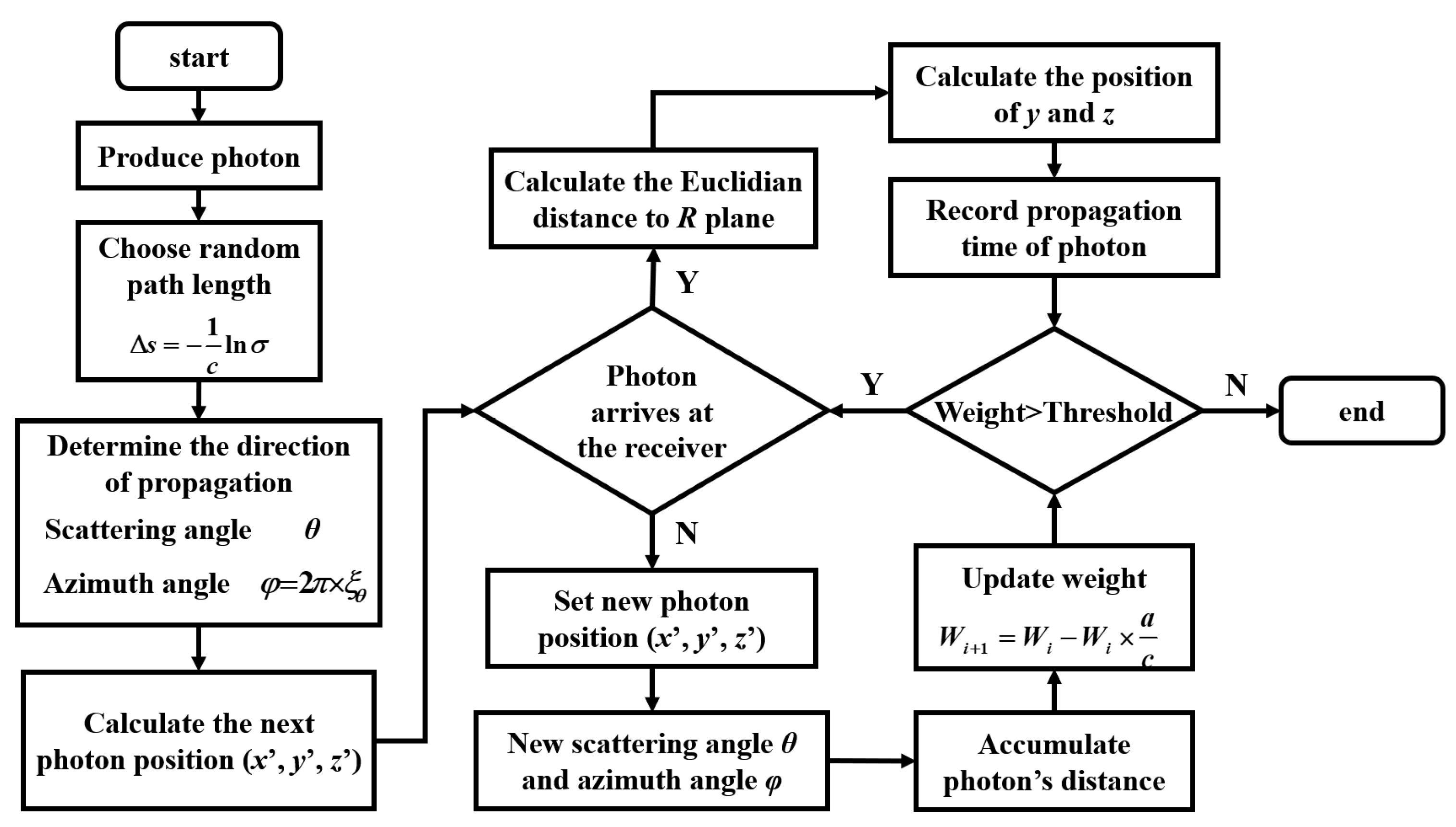 Photonics 09 00182 g002