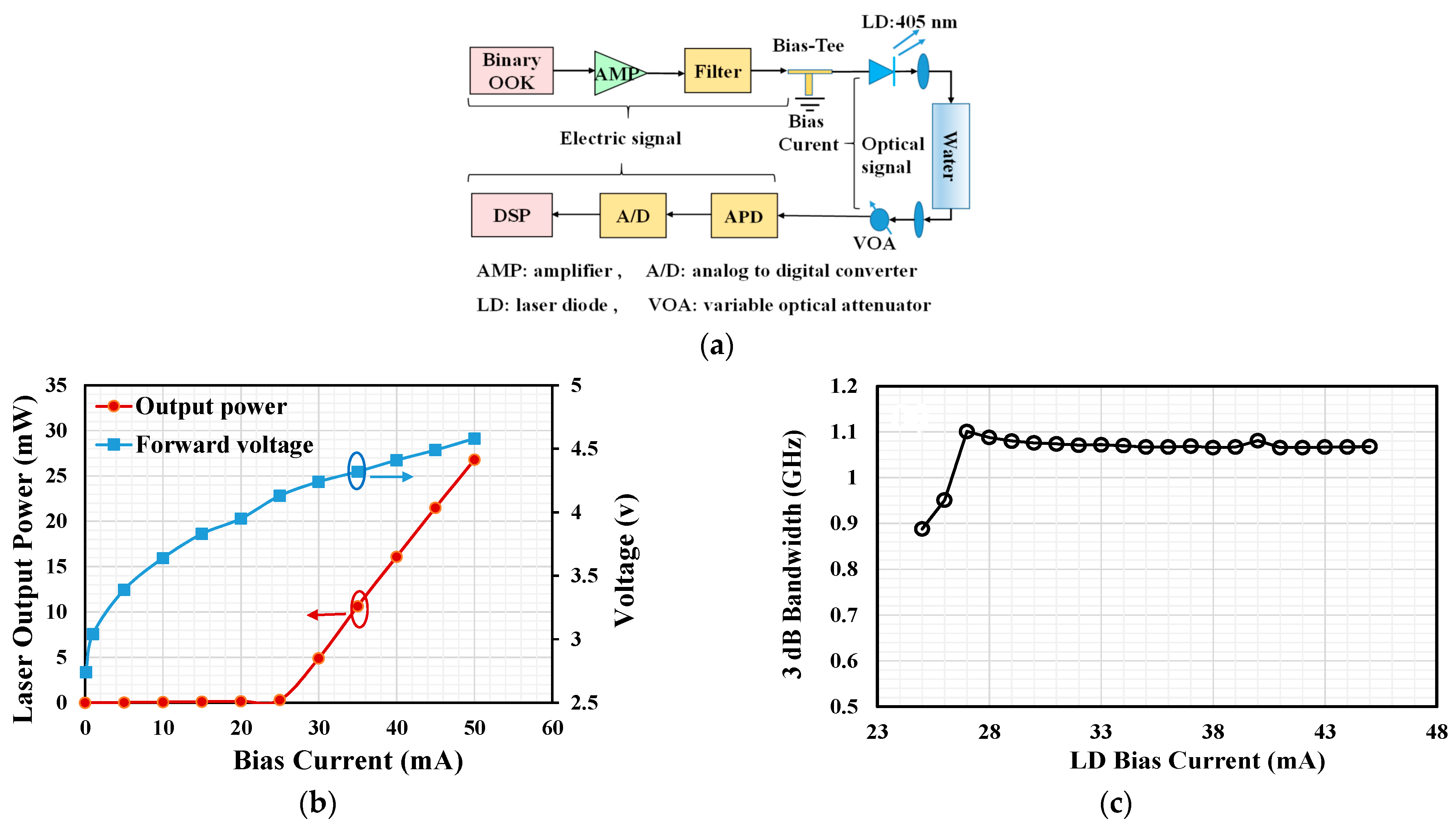 Photonics 09 00182 g003