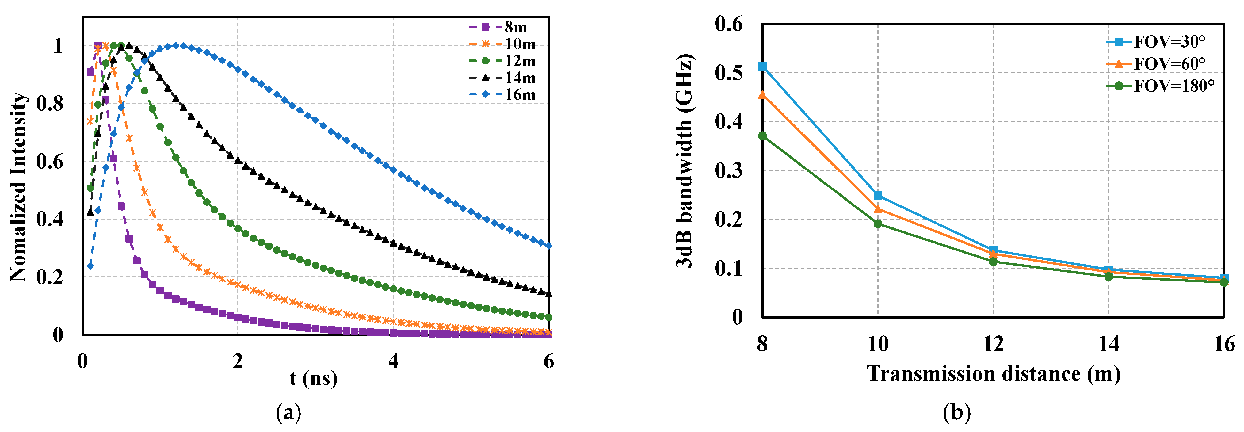 Photonics 09 00182 g009