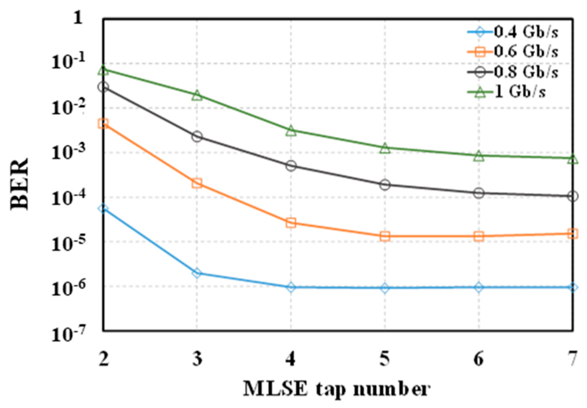 Photonics 09 00182 g010