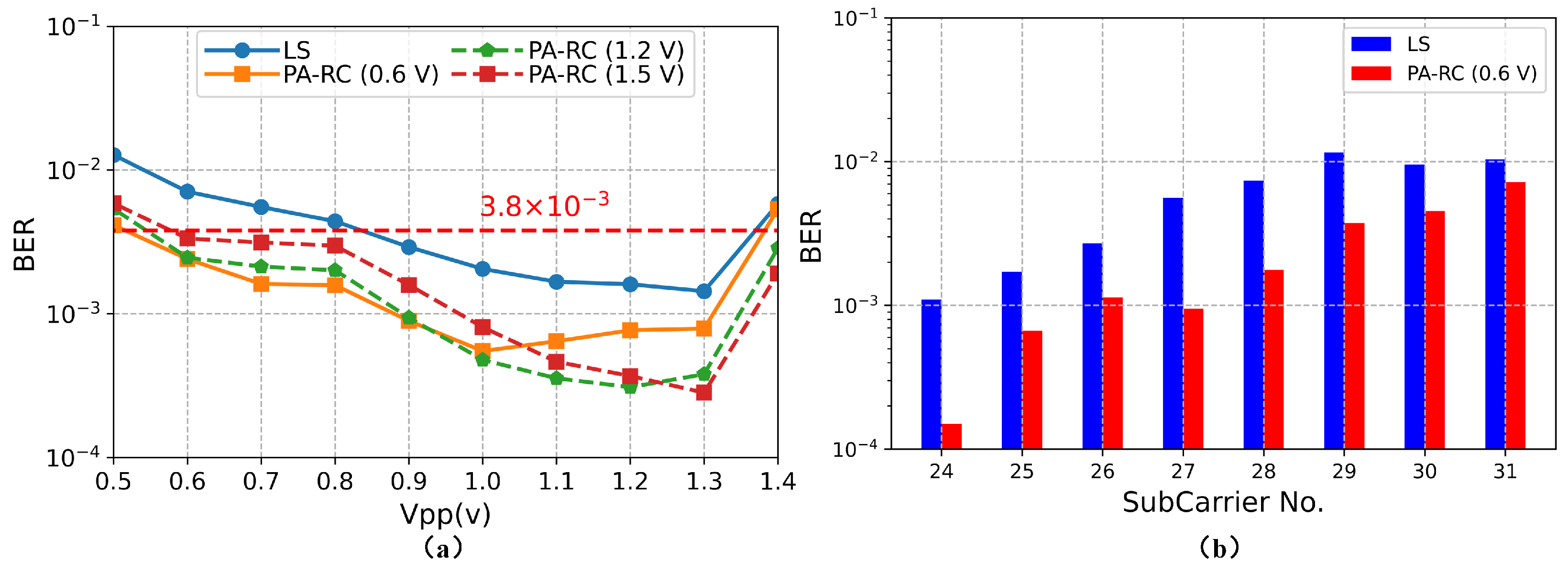 Photonics 09 00185 g008