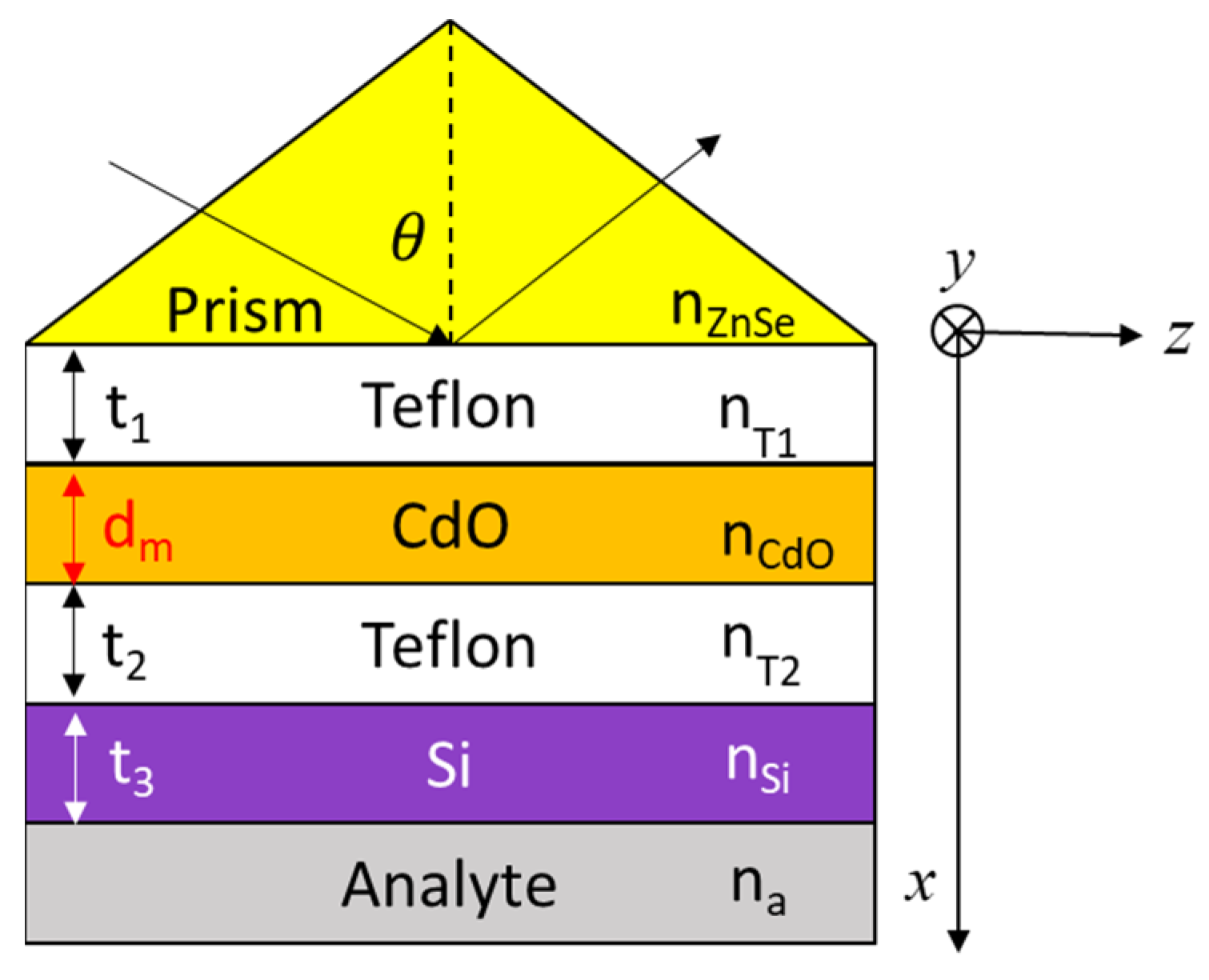 Photonics 09 00189 g001