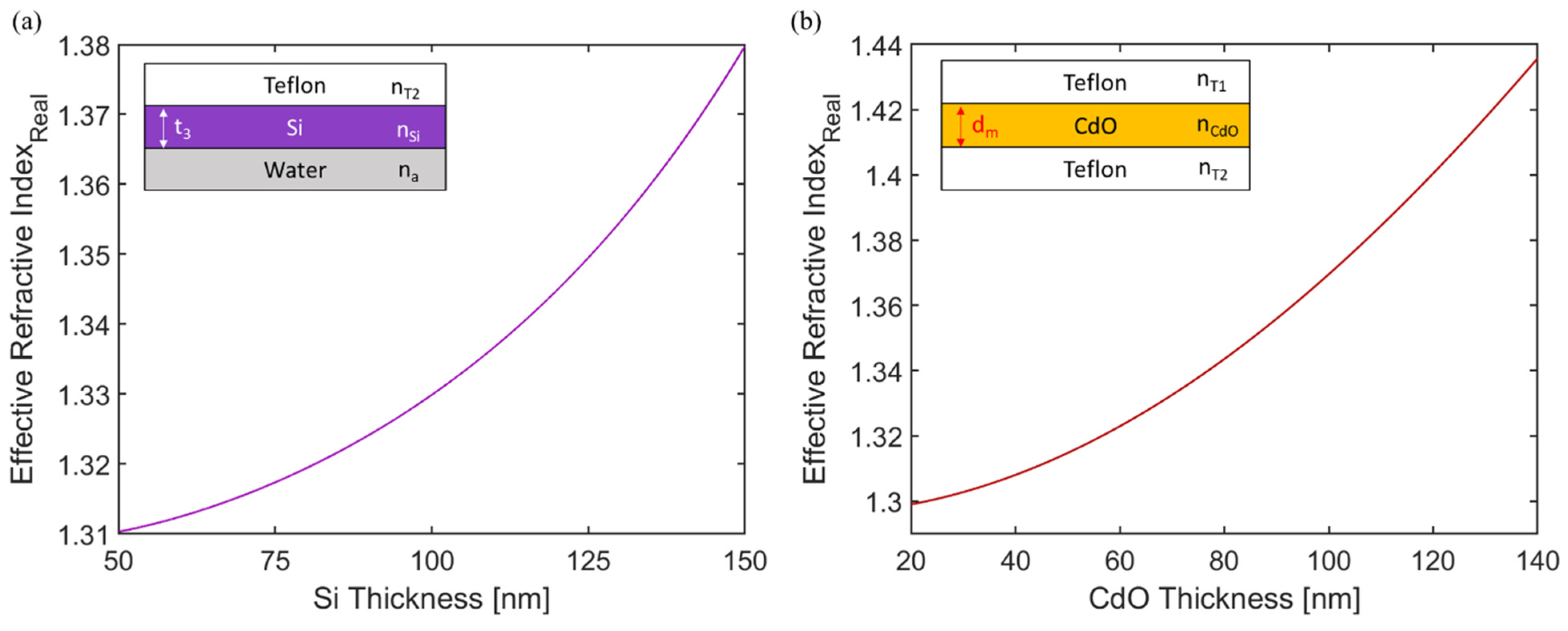 Photonics 09 00189 g004