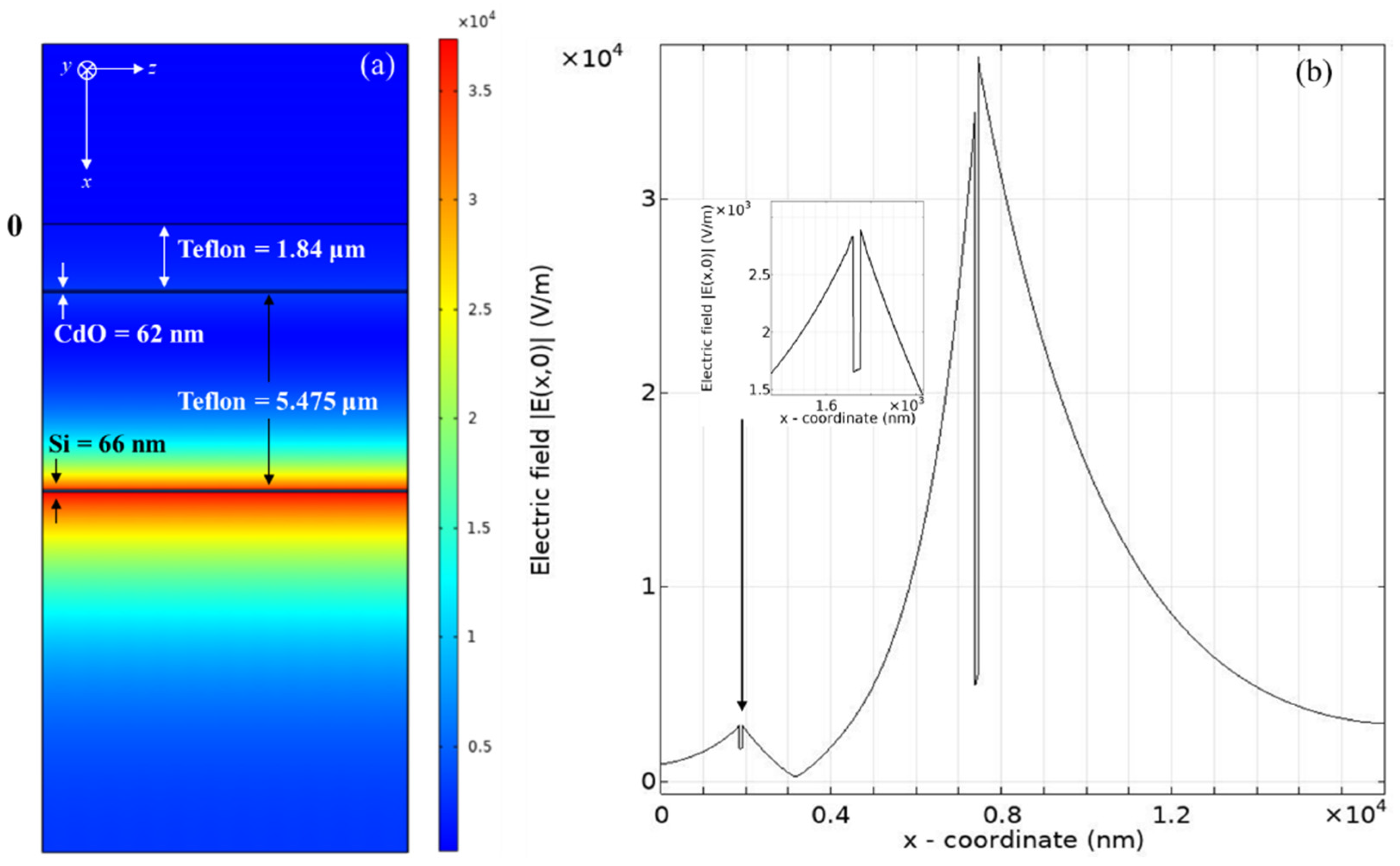 Photonics 09 00189 g007