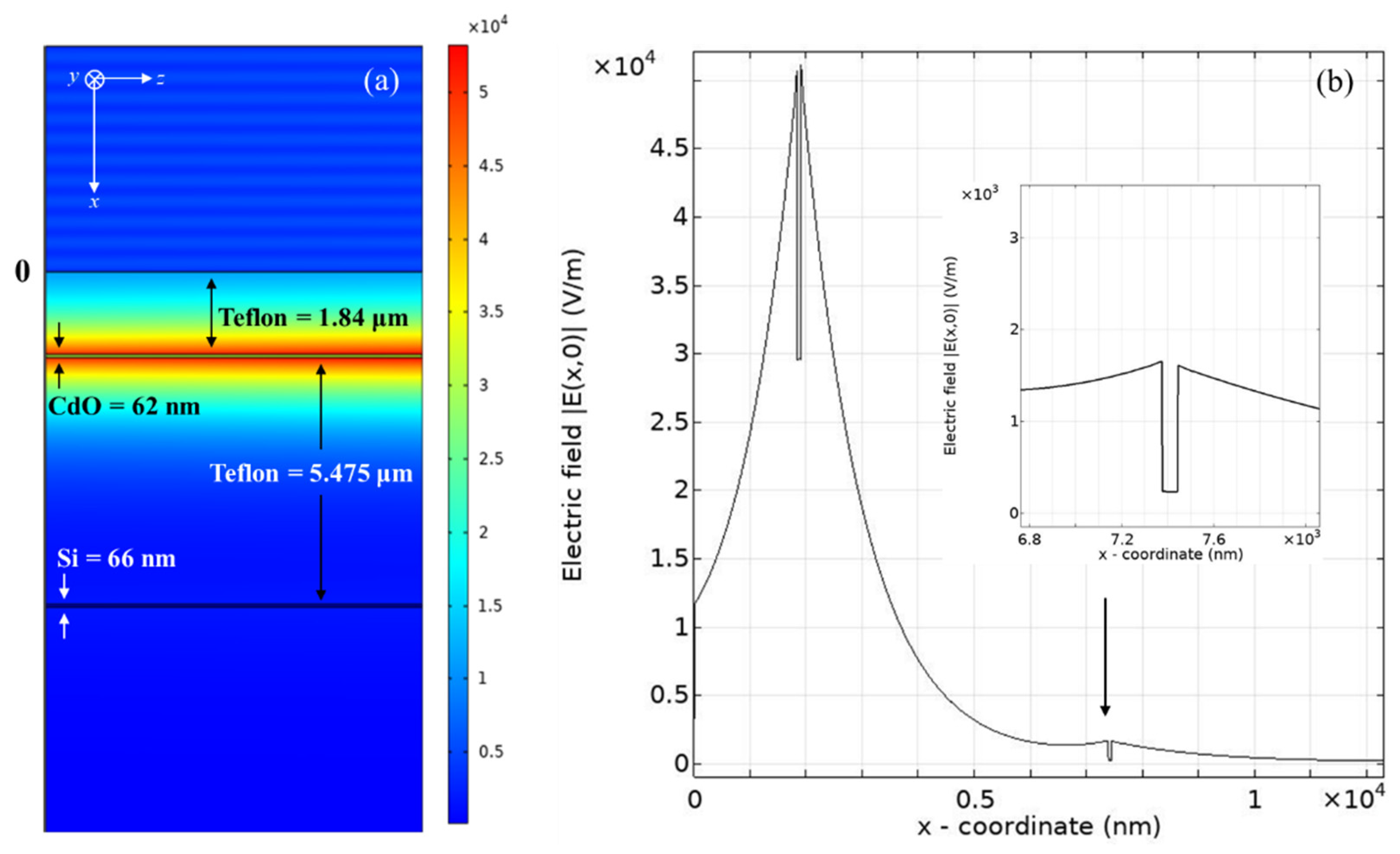 Photonics 09 00189 g008