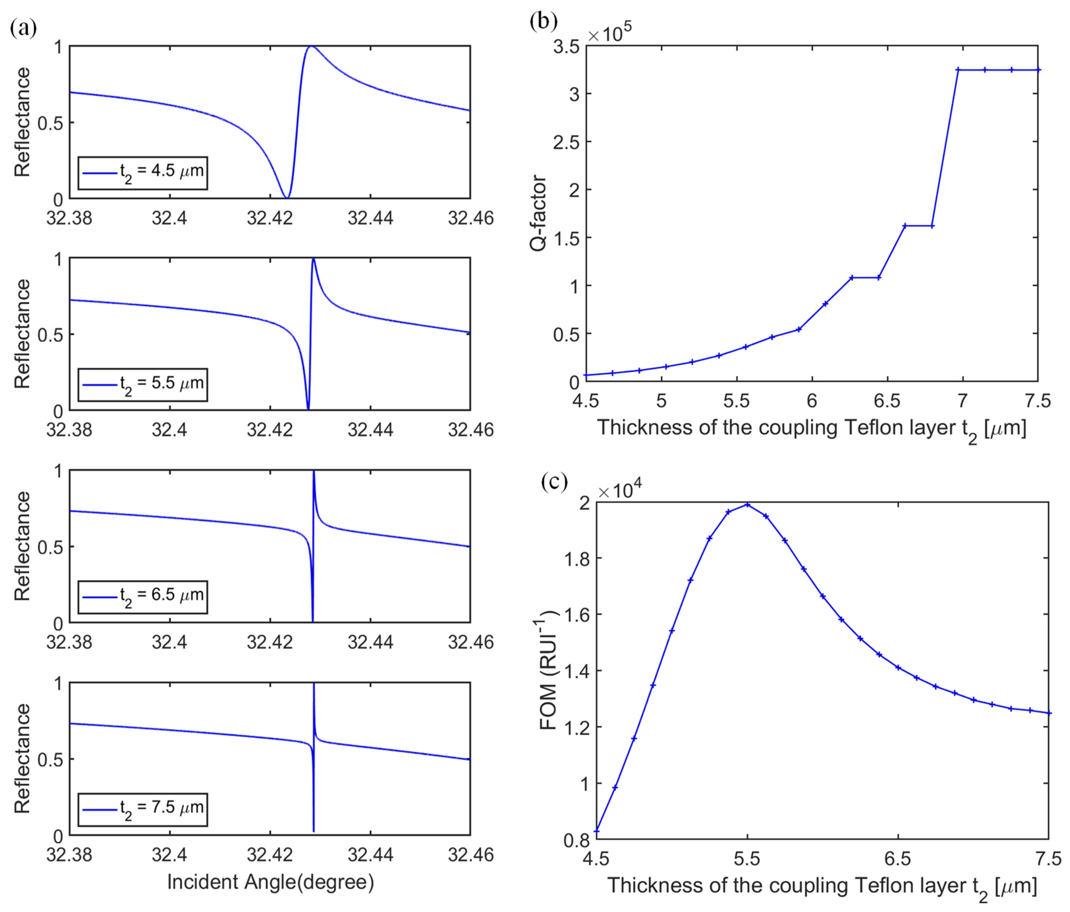 Photonics 09 00189 g010