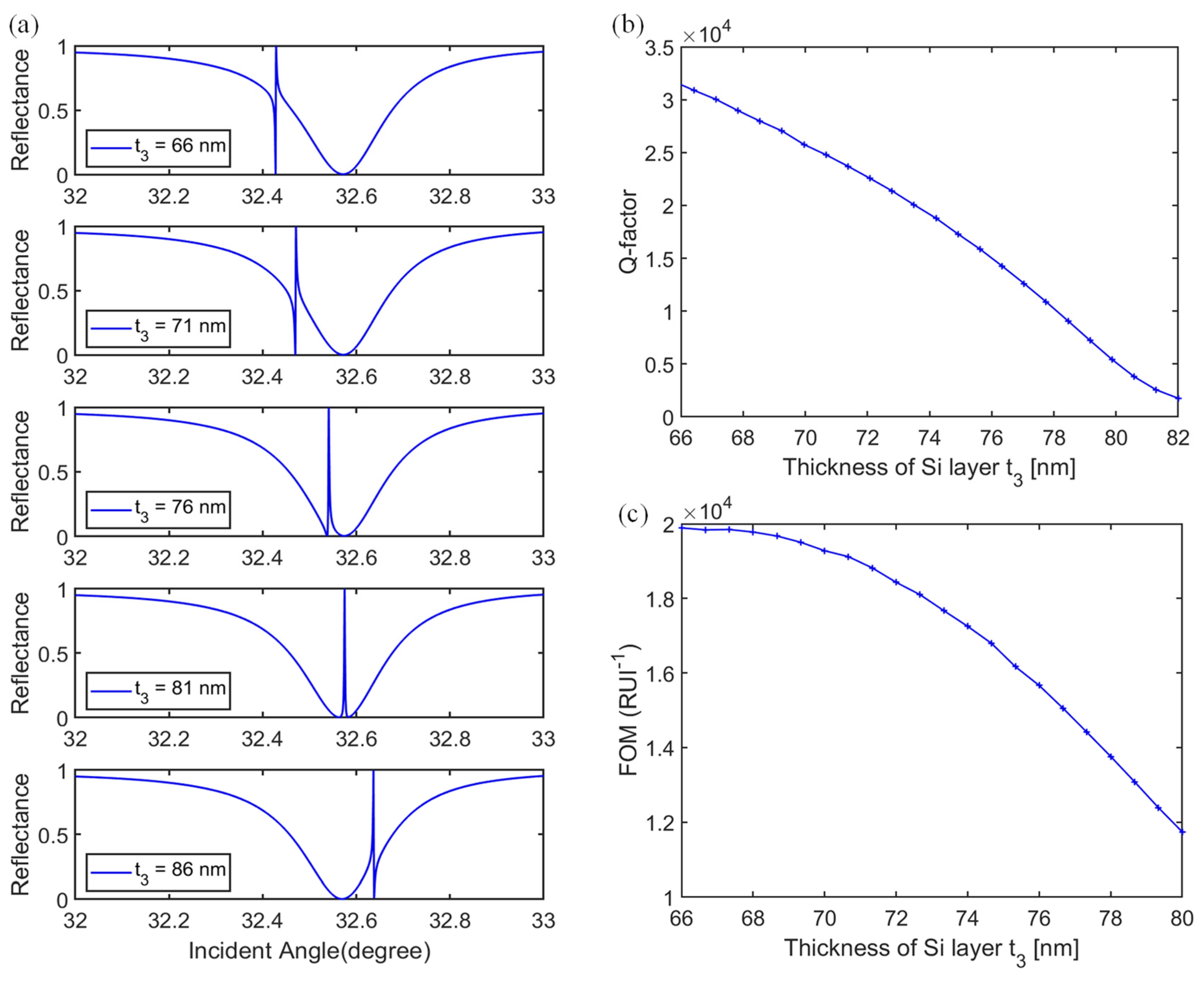 Photonics 09 00189 g011