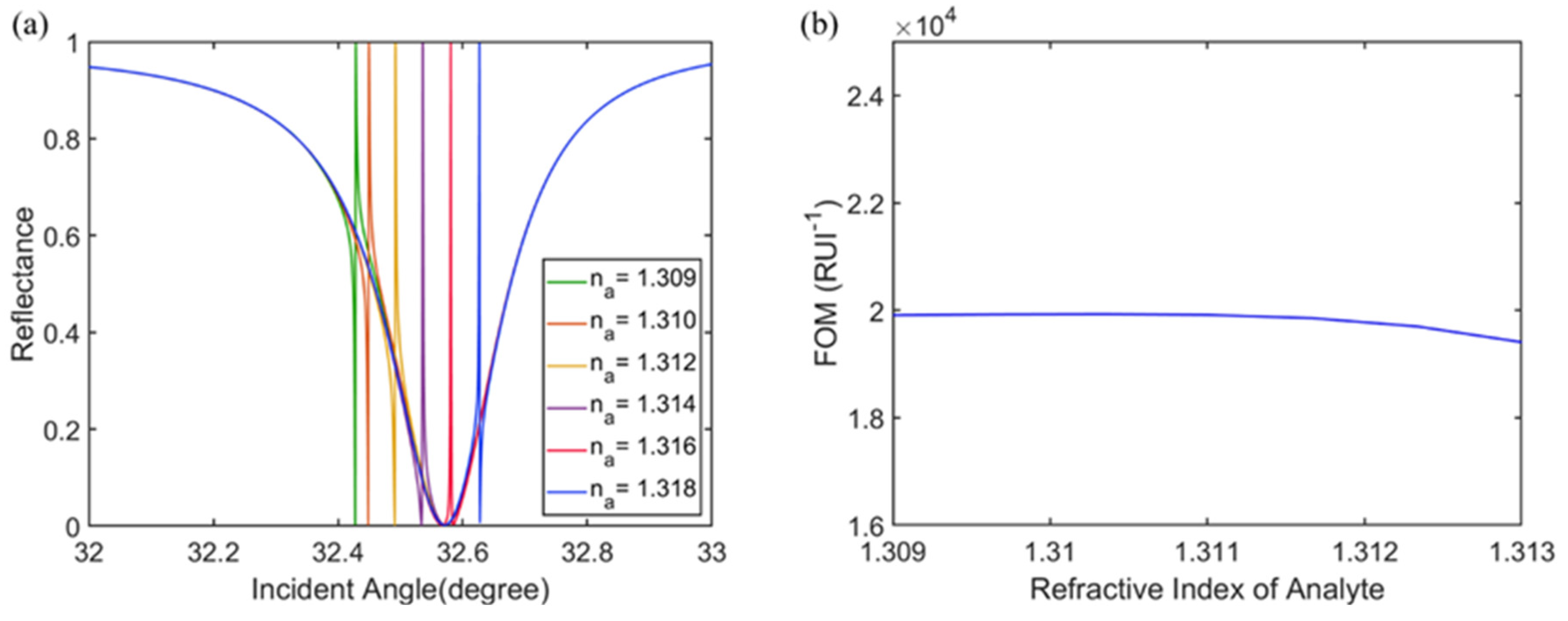 Photonics 09 00189 g012