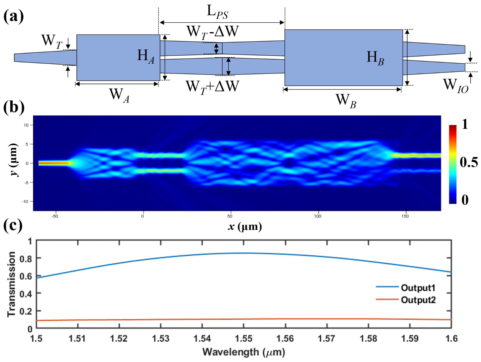 Photonics 09 00197 g002