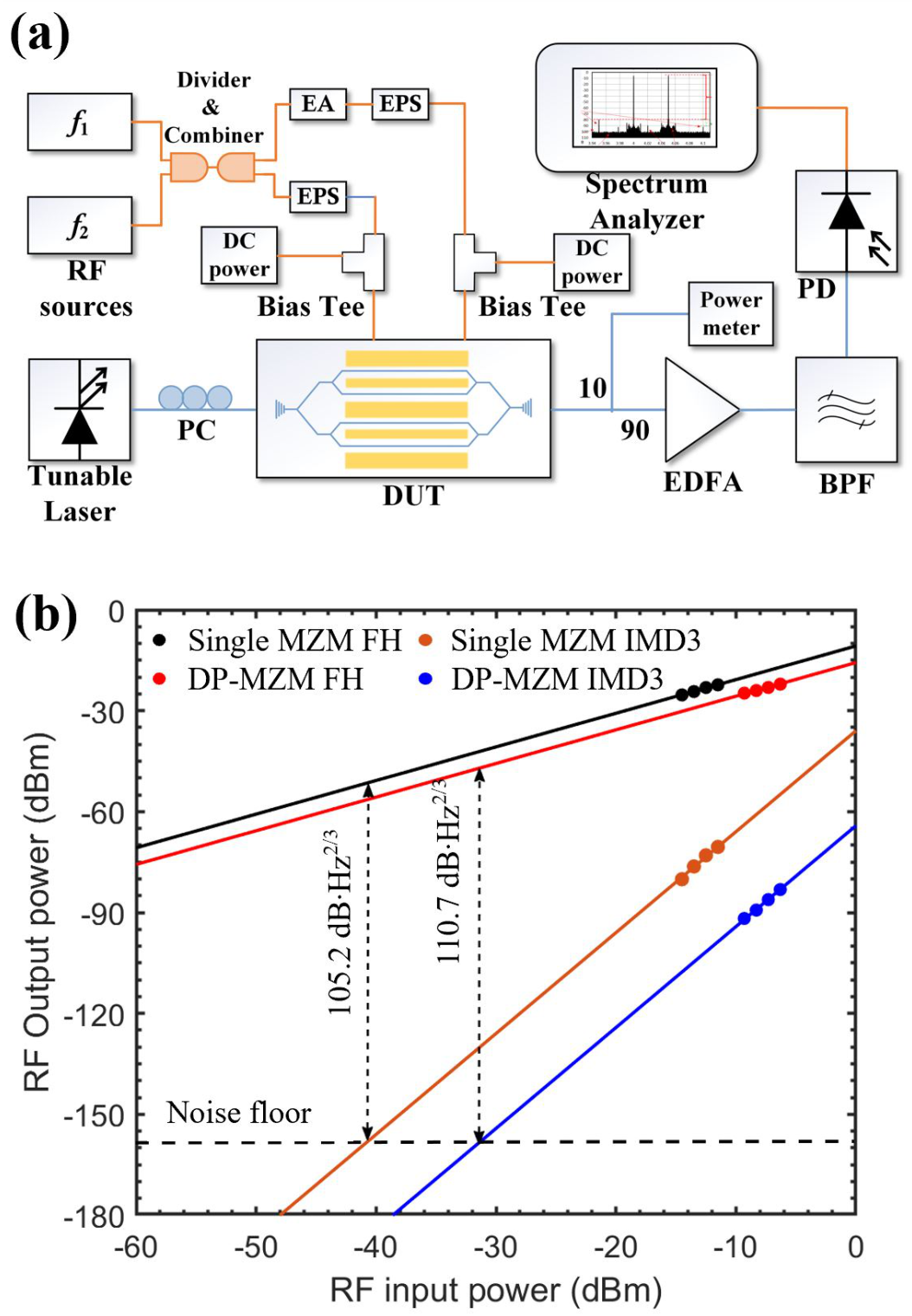 Photonics 09 00197 g005