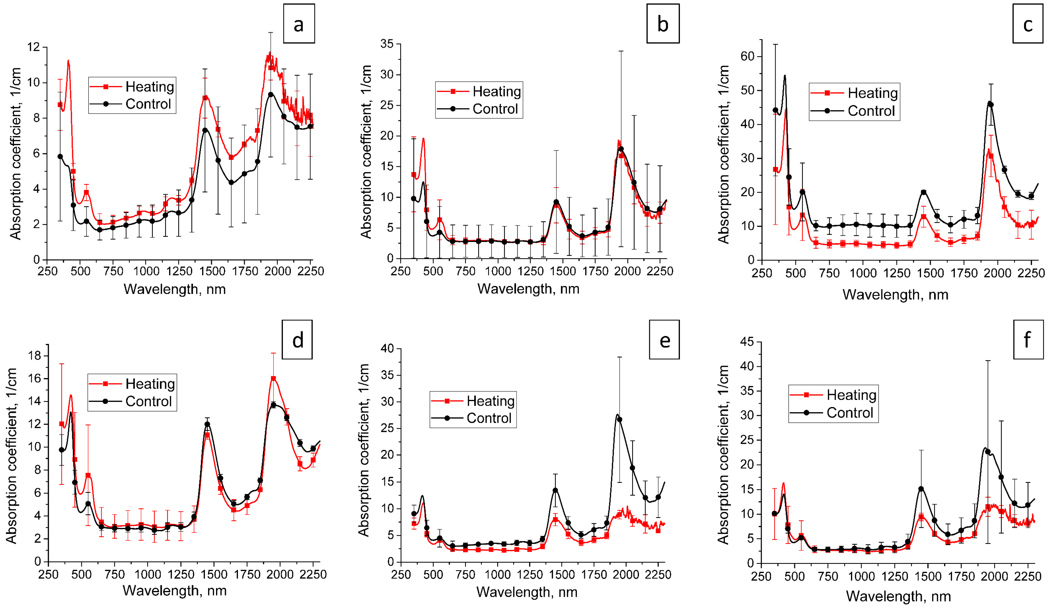 Photonics 09 00199 g007