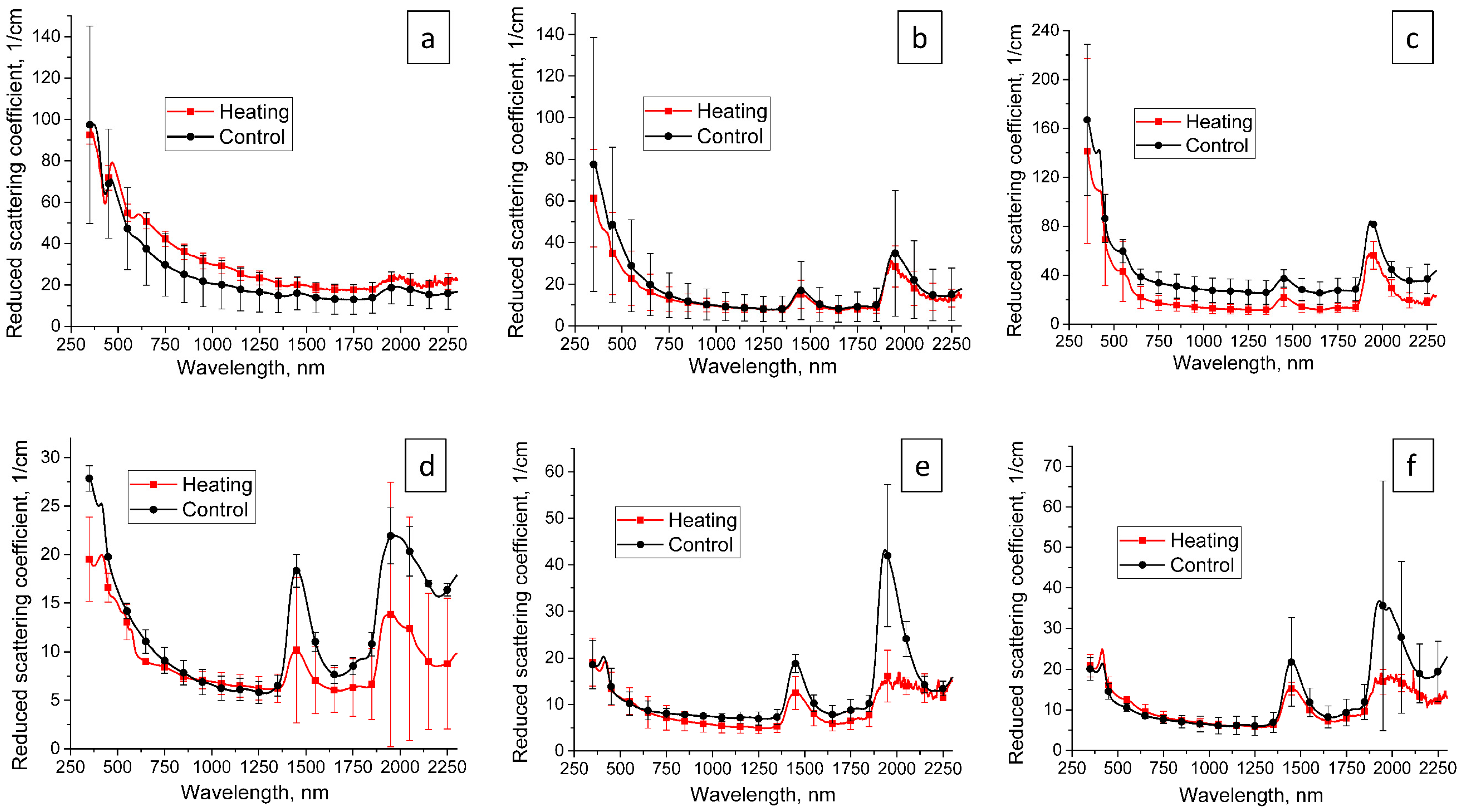 Photonics 09 00199 g008