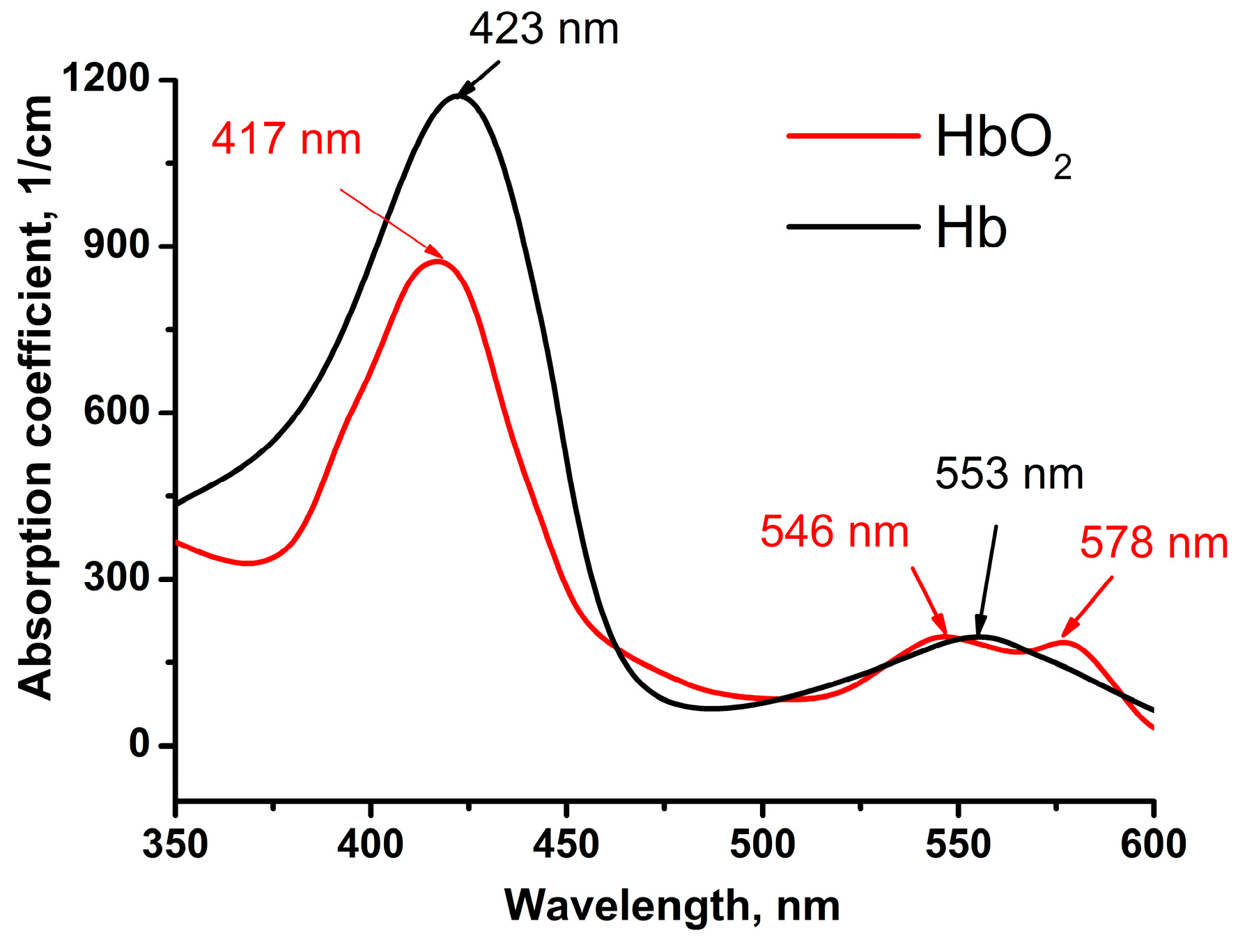 Photonics 09 00199 g009
