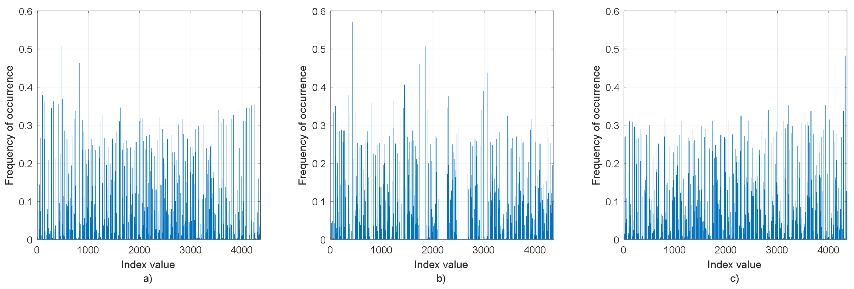 Photonics 09 00200 g006