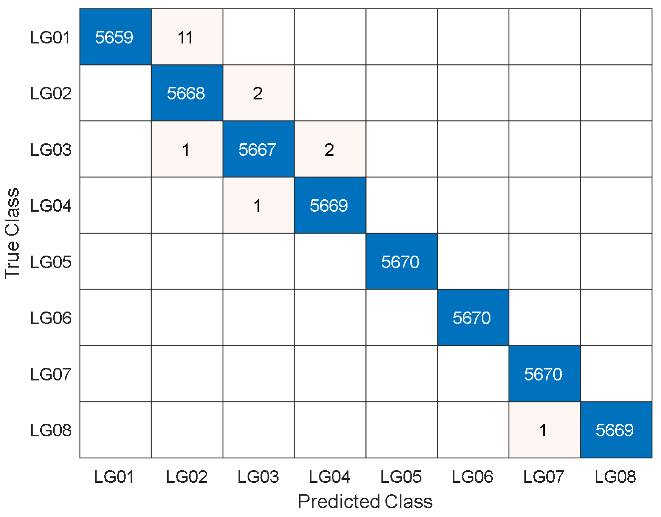 Photonics 09 00200 g010