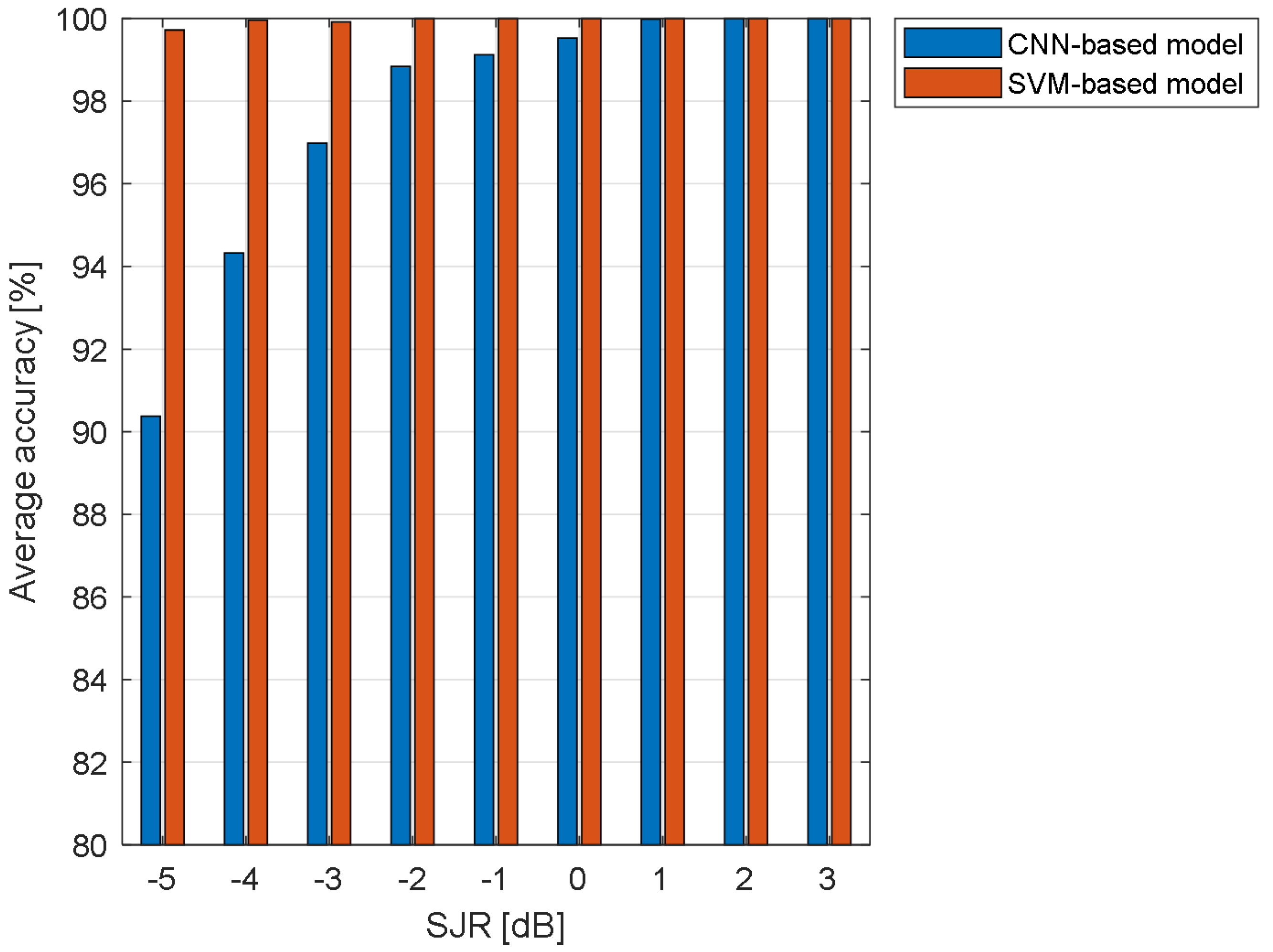 Photonics 09 00200 g011