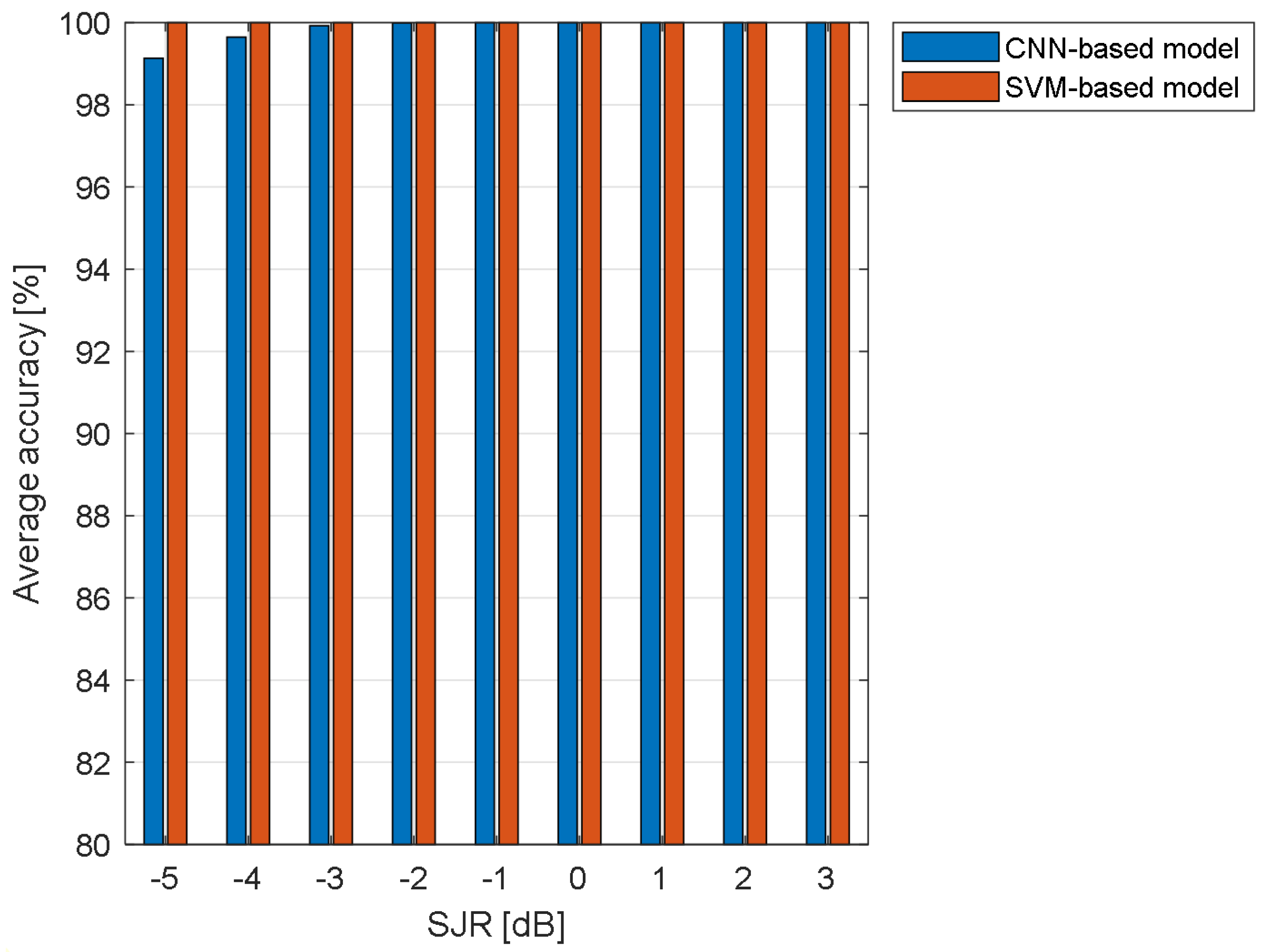 Photonics 09 00200 g013