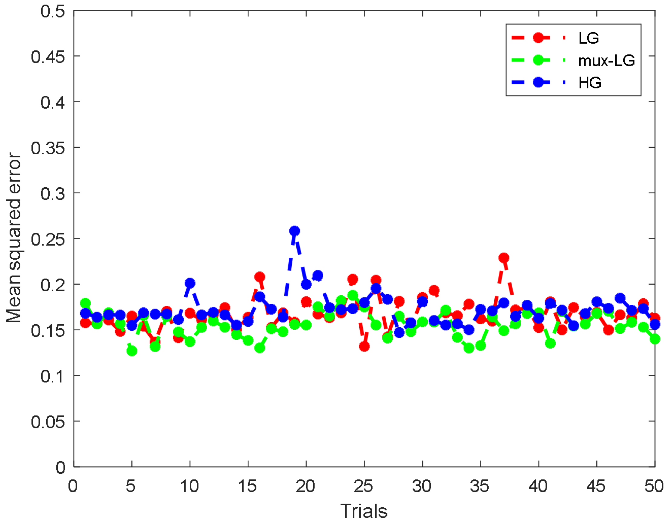 Photonics 09 00200 g016