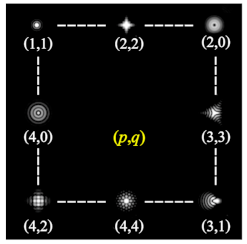 Photonics 09 00204 i062 Photonics 09 00204 i062