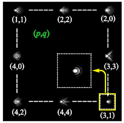 Photonics 09 00204 i065 Photonics 09 00204 i065