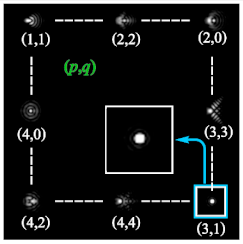 Photonics 09 00204 i067 Photonics 09 00204 i067