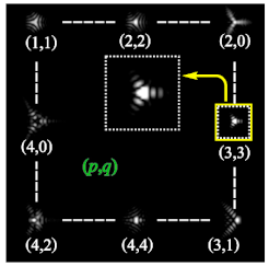 Photonics 09 00204 i072 Photonics 09 00204 i072