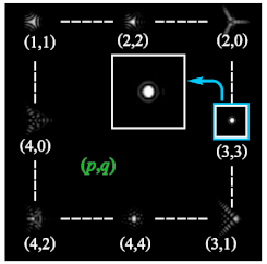 Photonics 09 00204 i074 Photonics 09 00204 i074