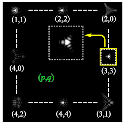 Photonics 09 00204 i076 Photonics 09 00204 i076