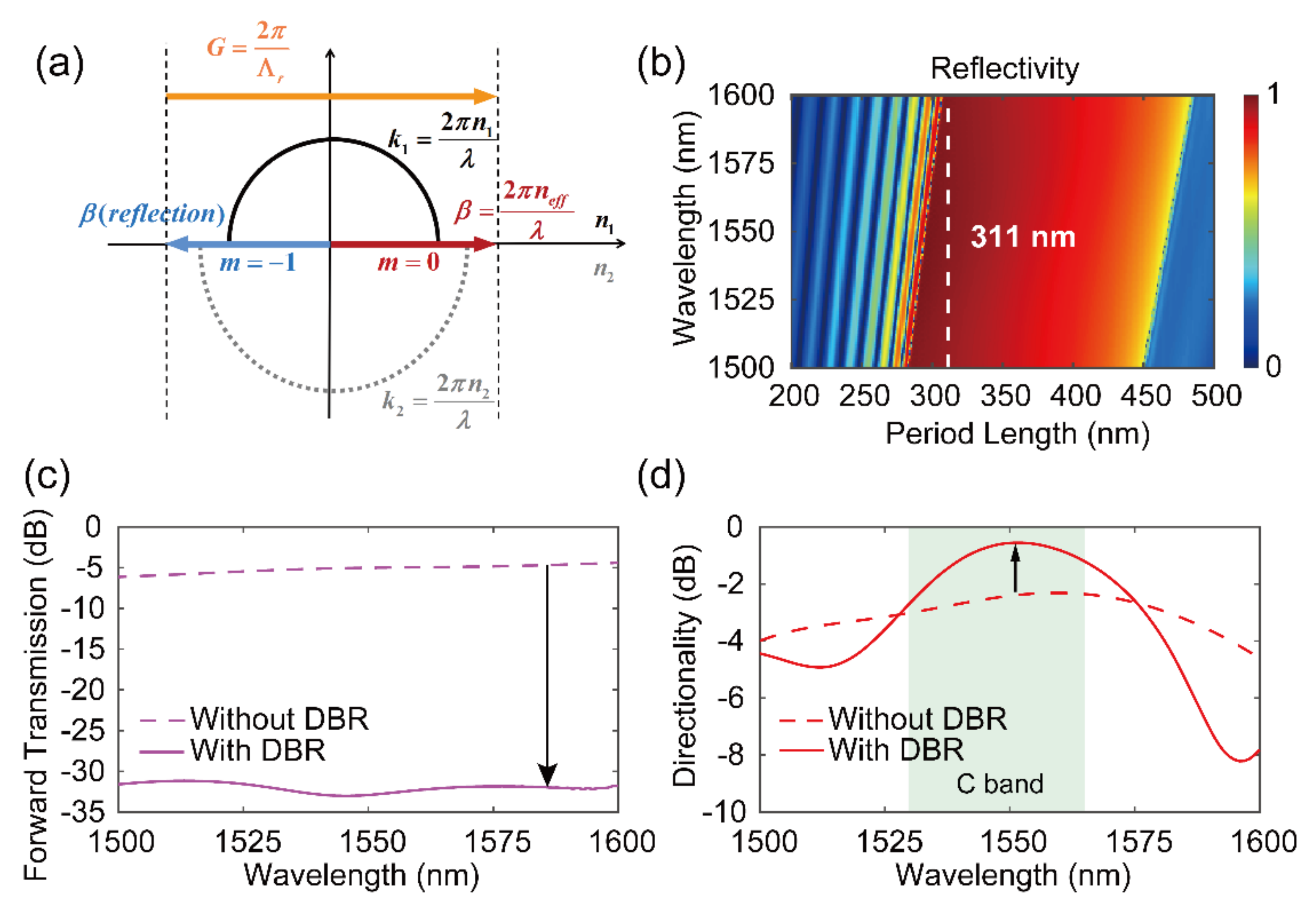 Photonics 09 00207 g002