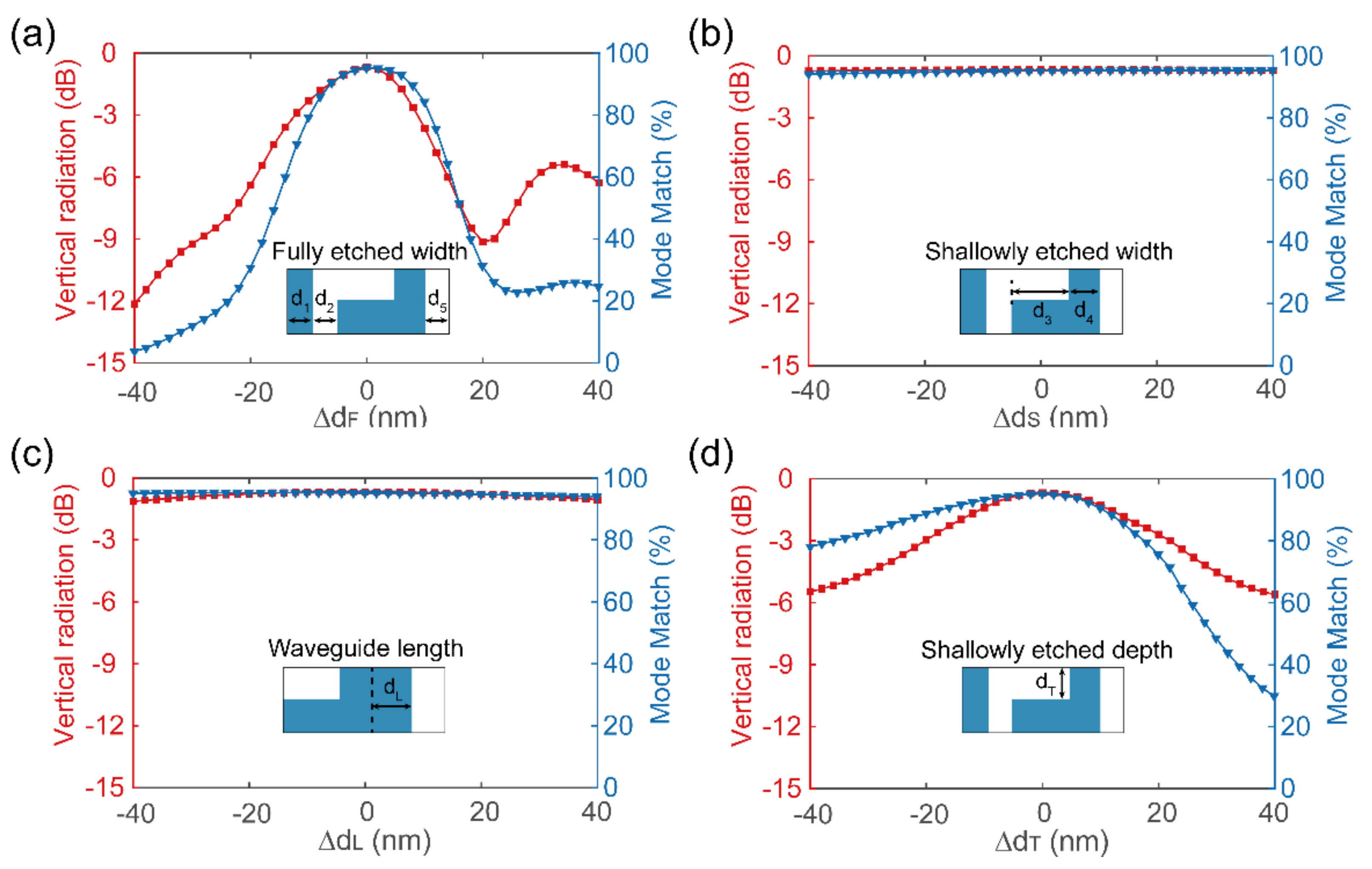 Photonics 09 00207 g005